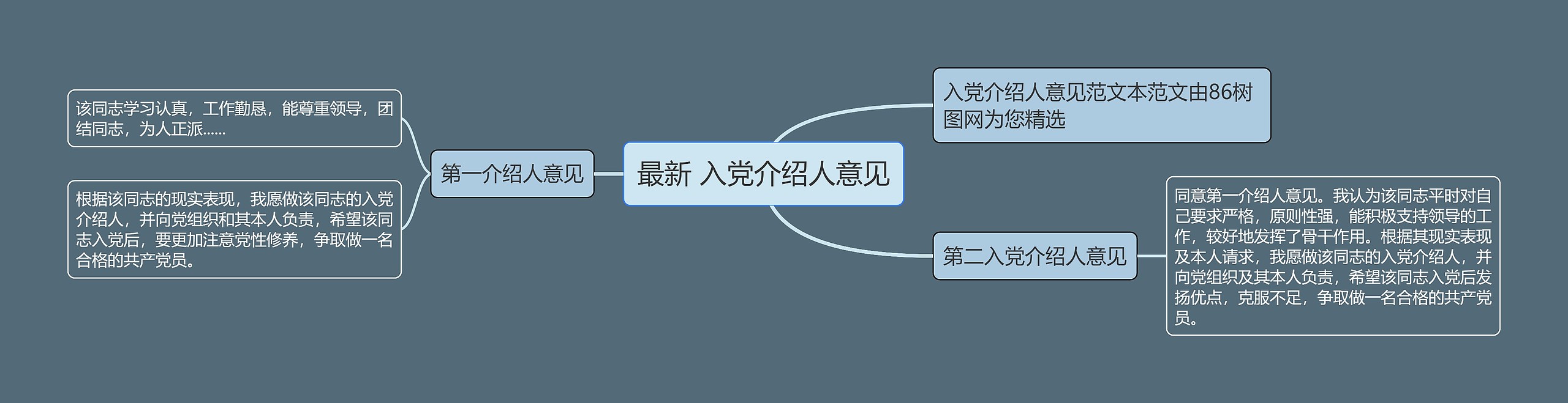 最新 入党介绍人意见思维导图