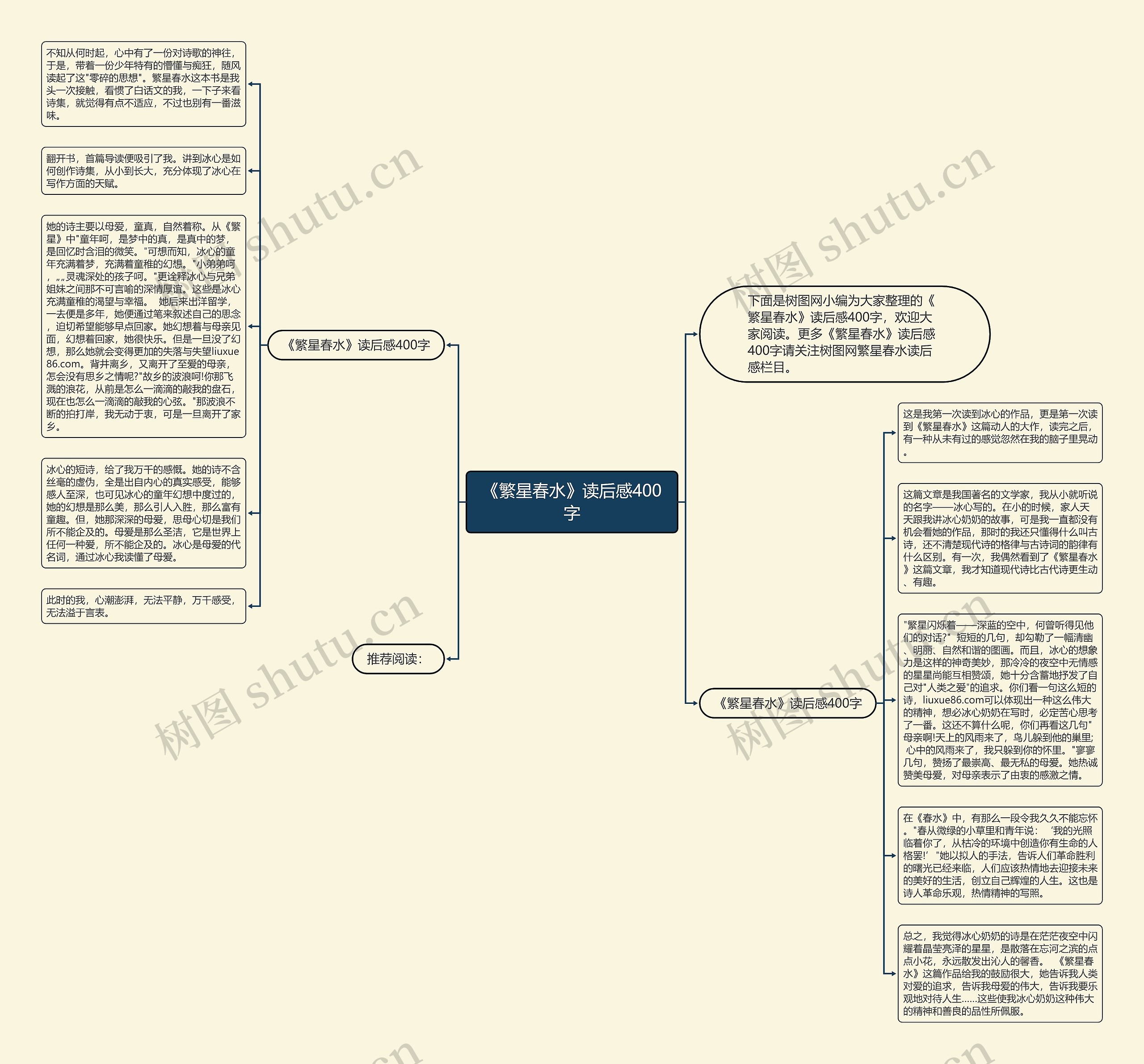 《繁星春水》读后感400字思维导图
