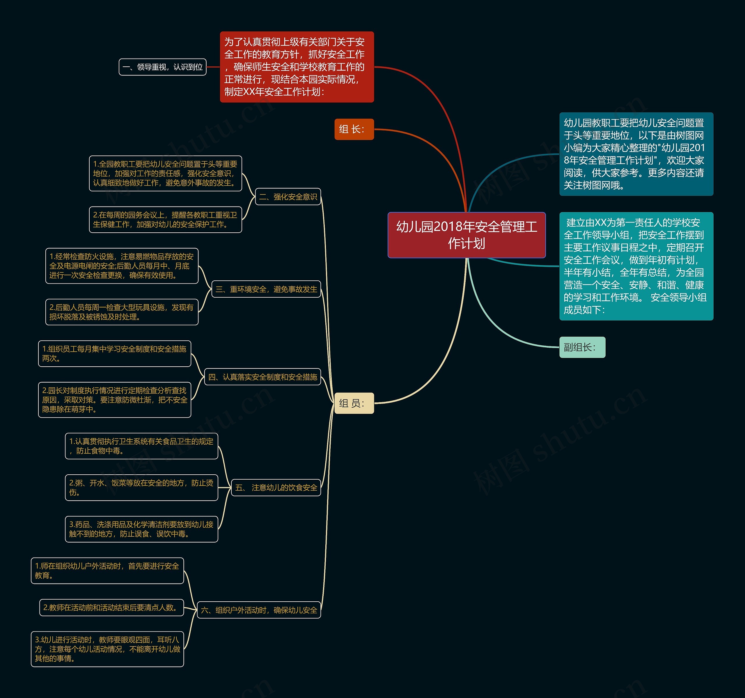 幼儿园2018年安全管理工作计划思维导图