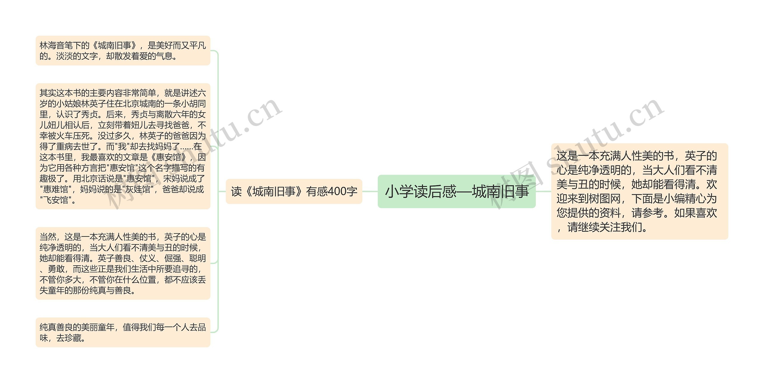 小学读后感—城南旧事