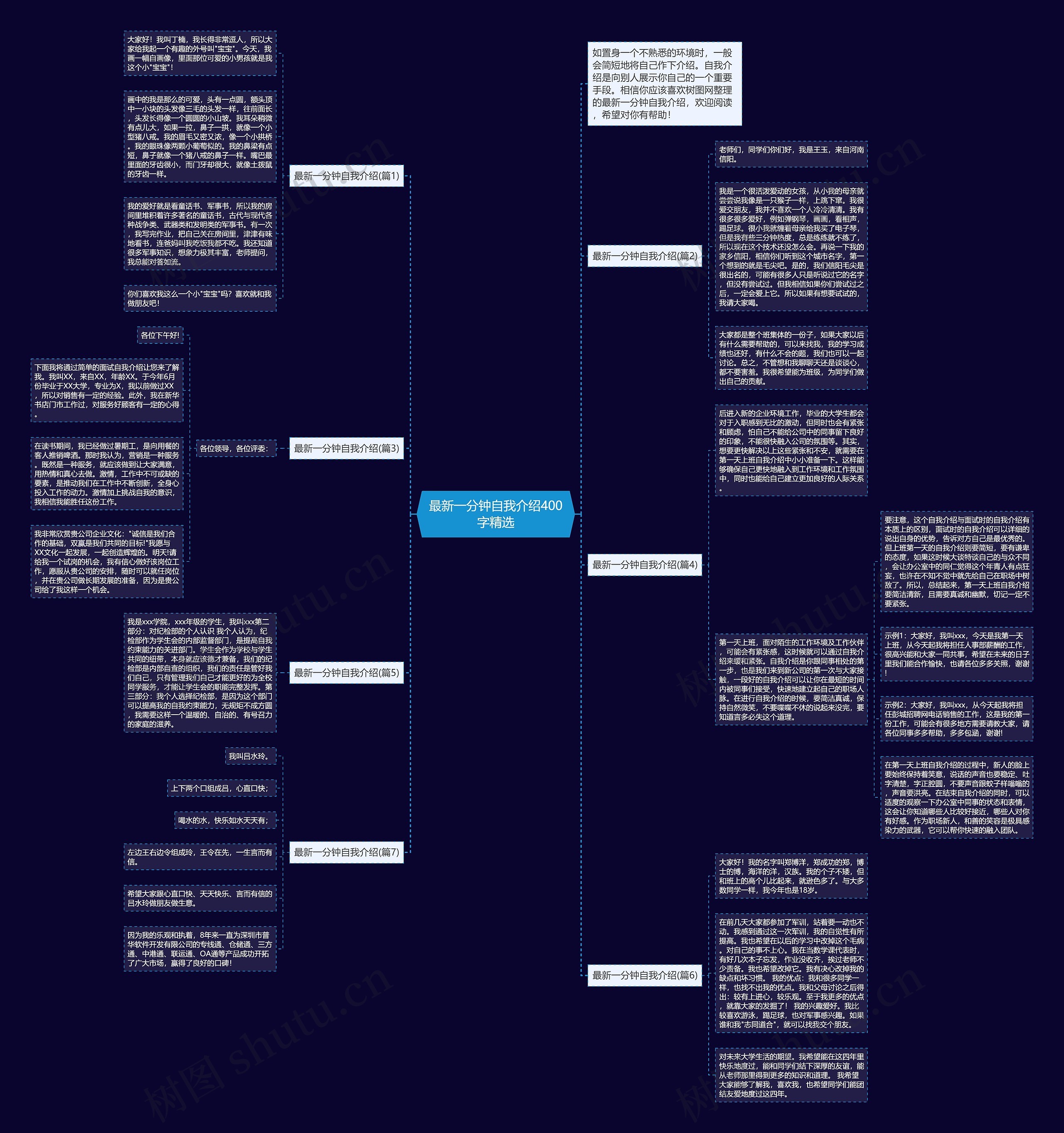 最新一分钟自我介绍400字精选思维导图