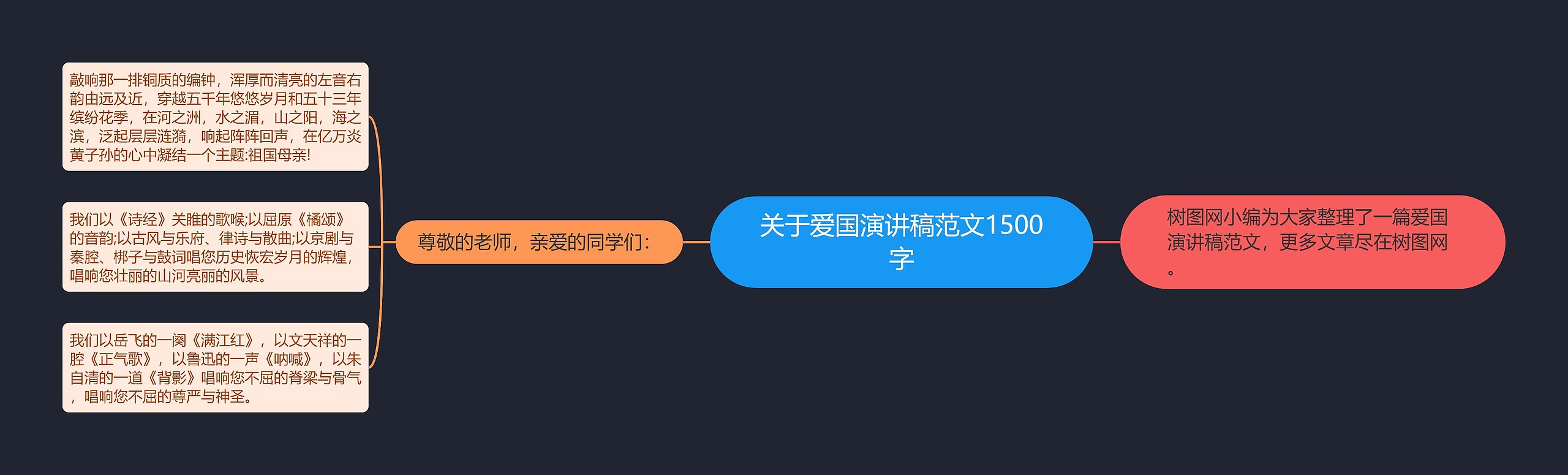 关于爱国演讲稿范文1500字思维导图