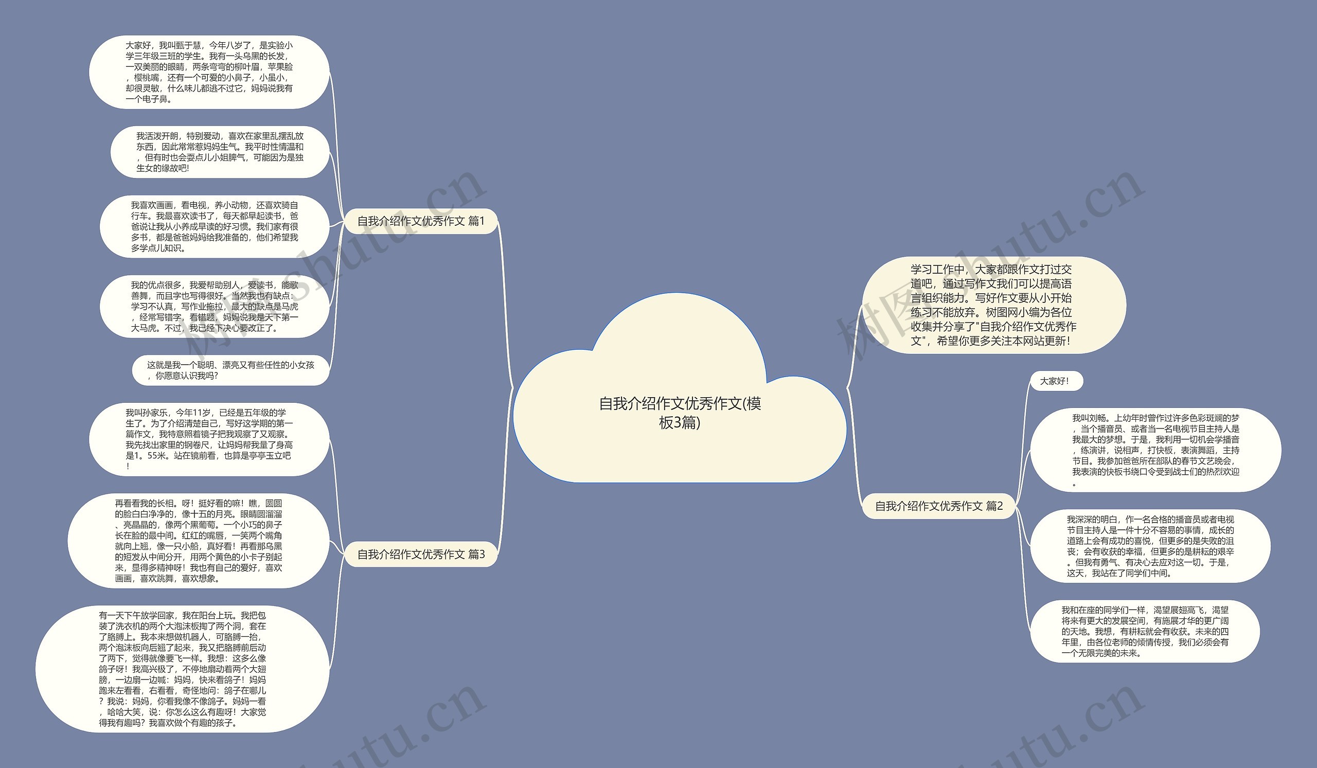 自我介绍作文优秀作文(3篇)思维导图