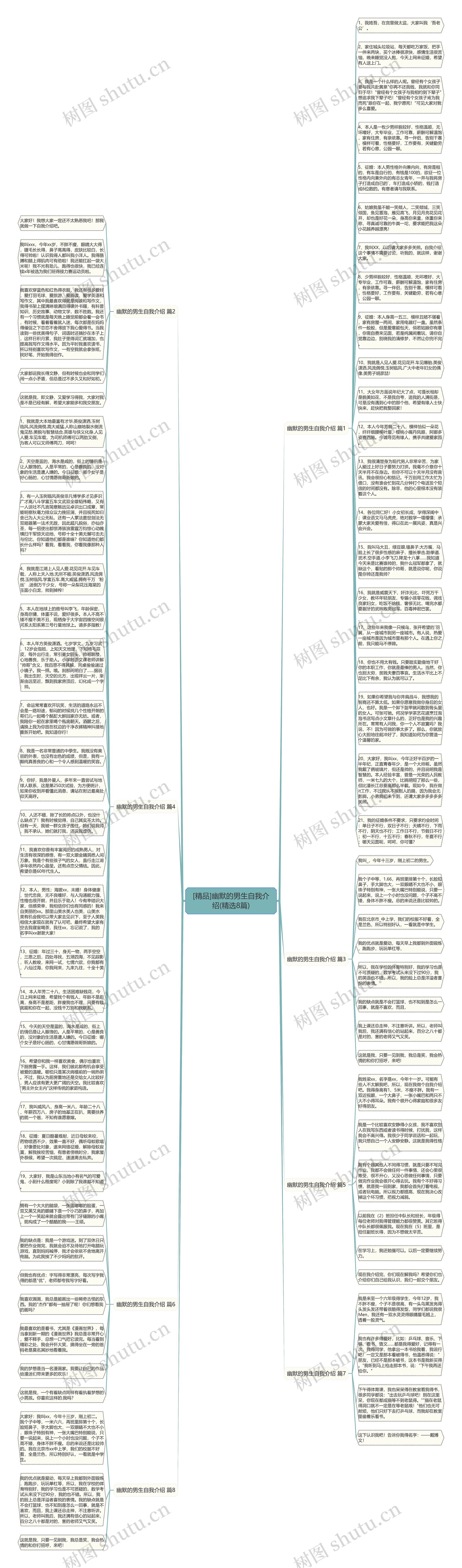 [精品]幽默的男生自我介绍(精选8篇)思维导图