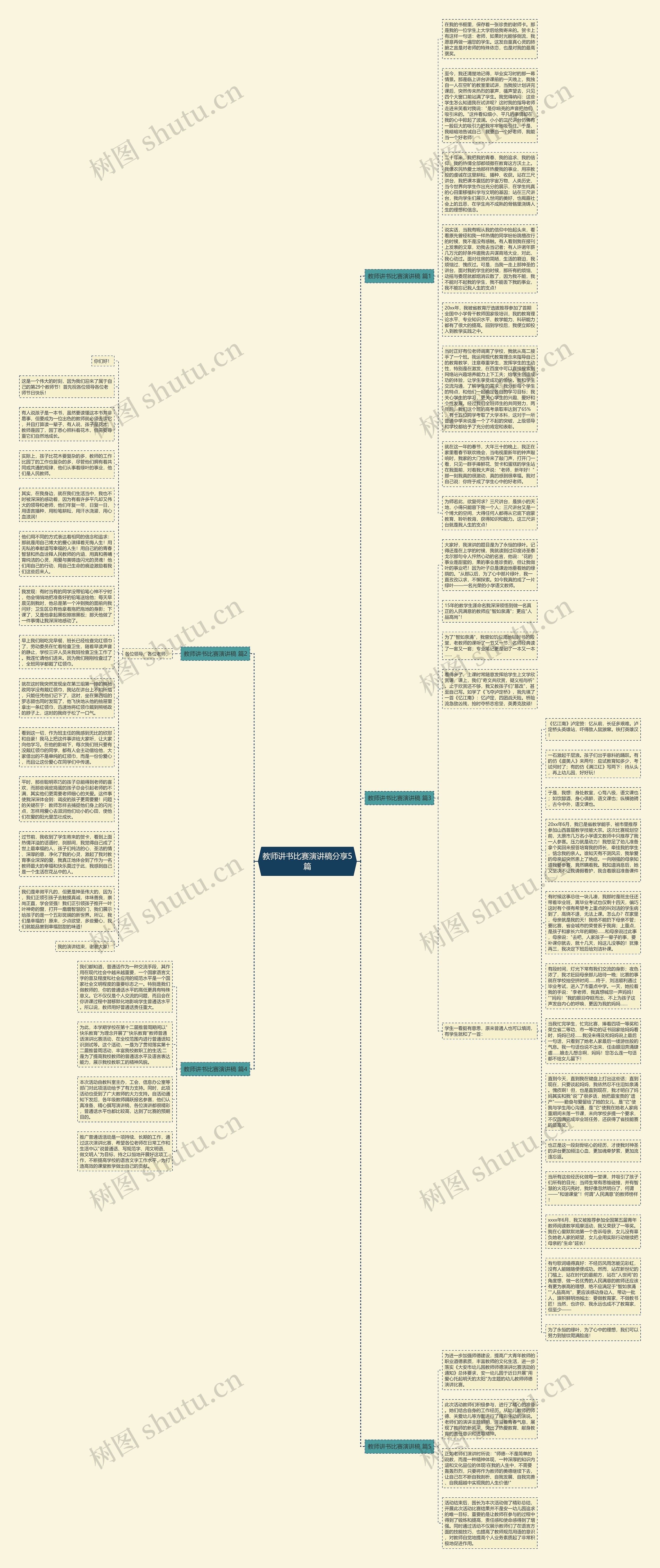 教师讲书比赛演讲稿分享5篇思维导图