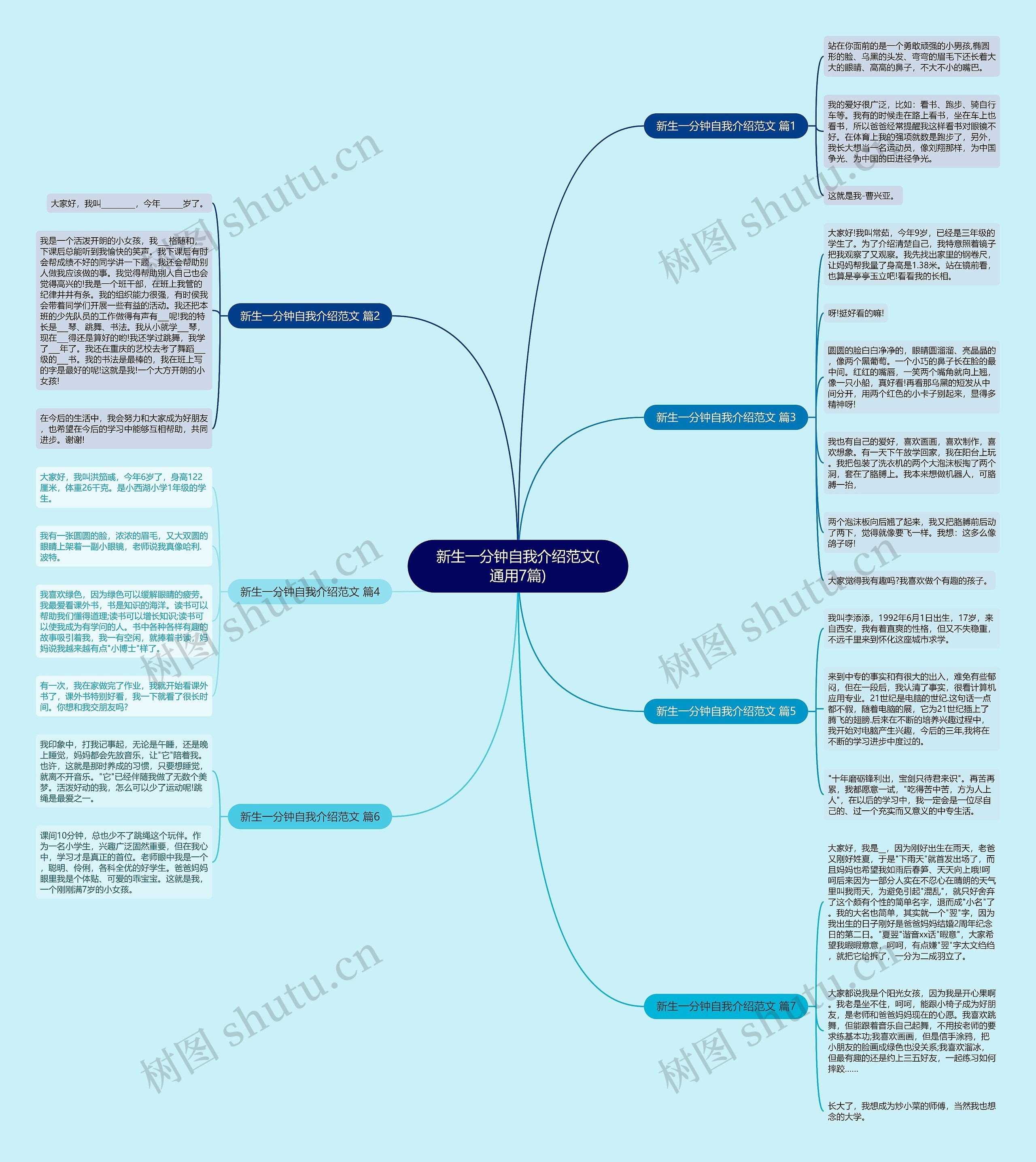 新生一分钟自我介绍范文(通用7篇)思维导图