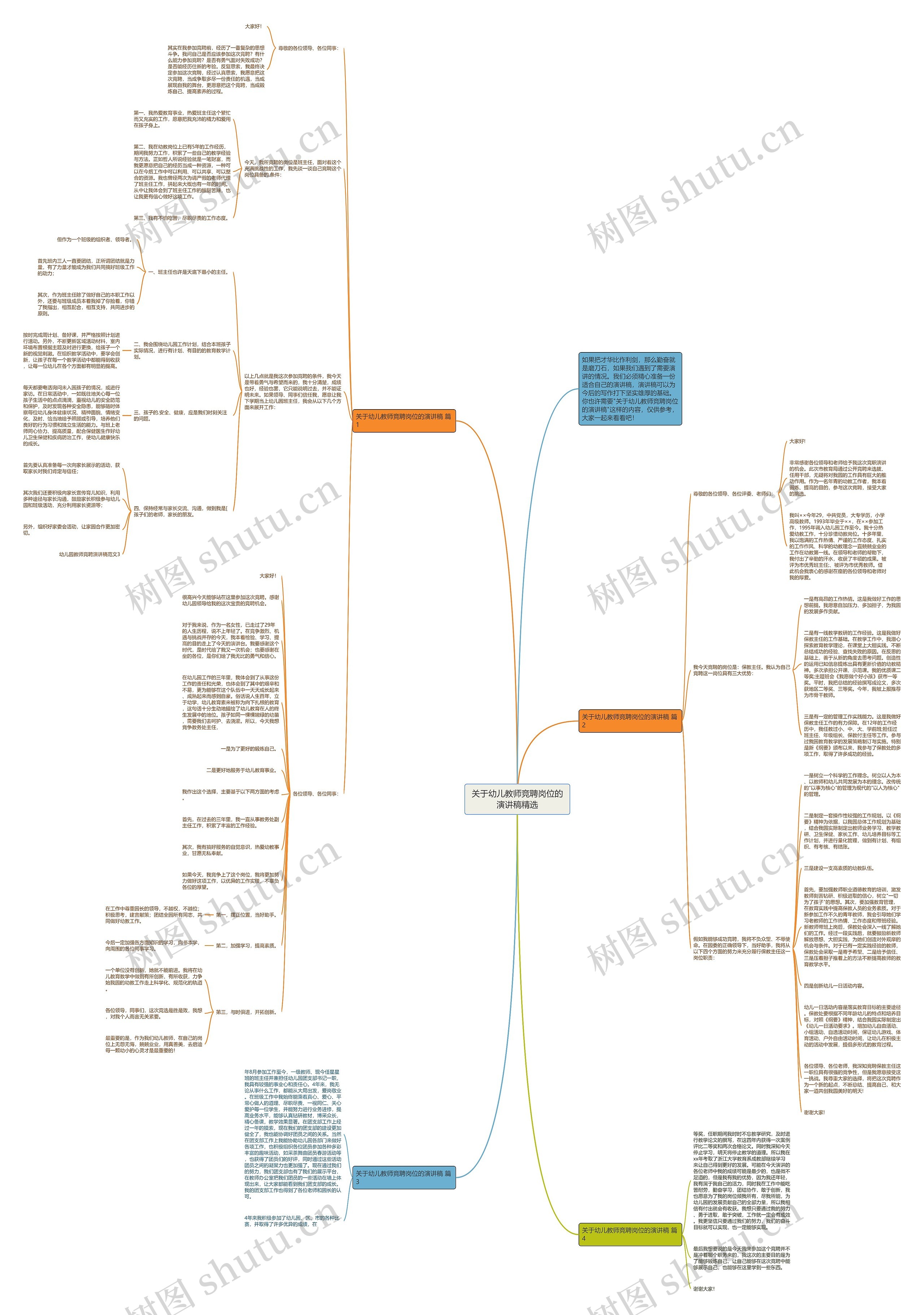 关于幼儿教师竞聘岗位的演讲稿精选思维导图