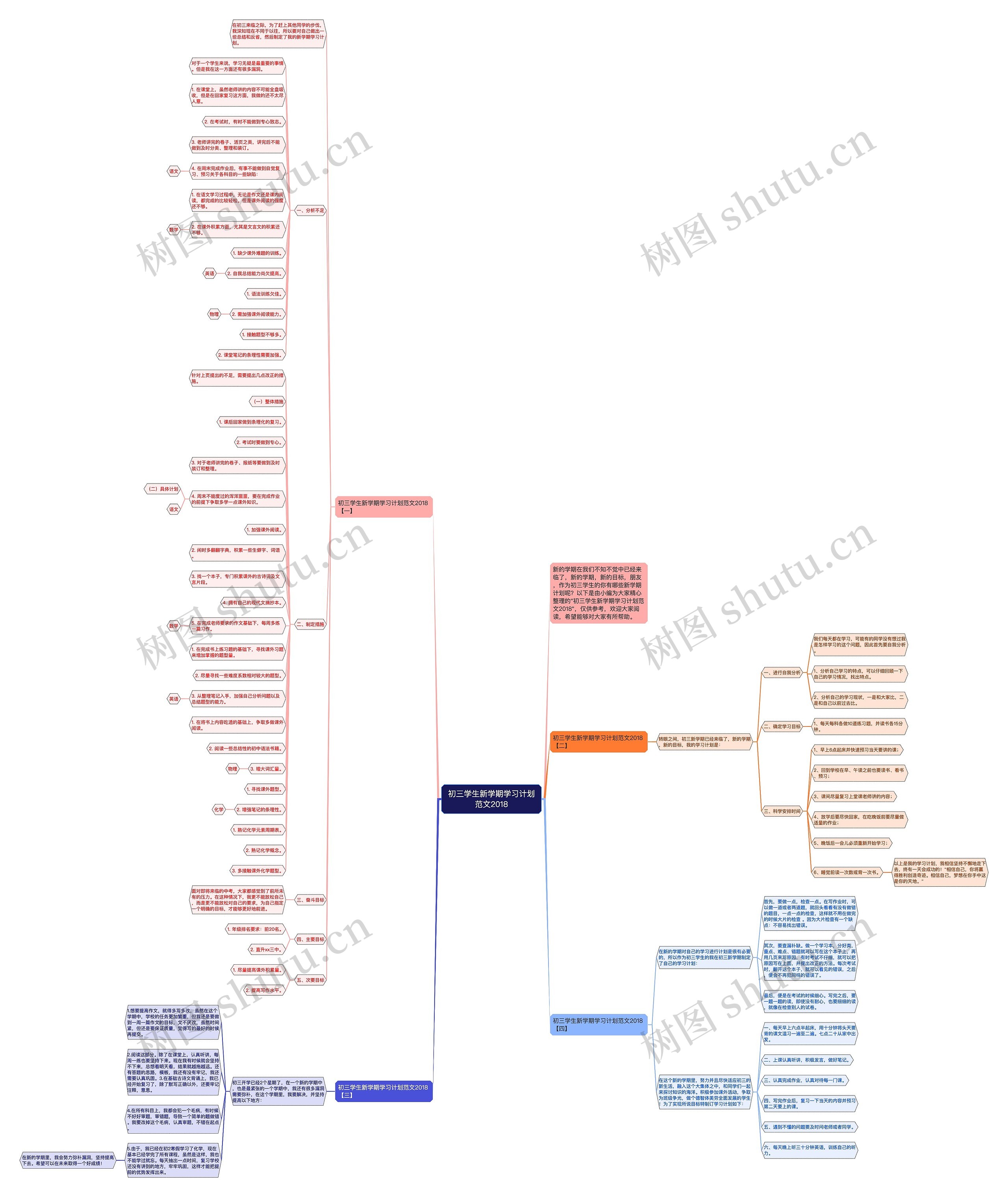 初三学生新学期学习计划范文2018思维导图