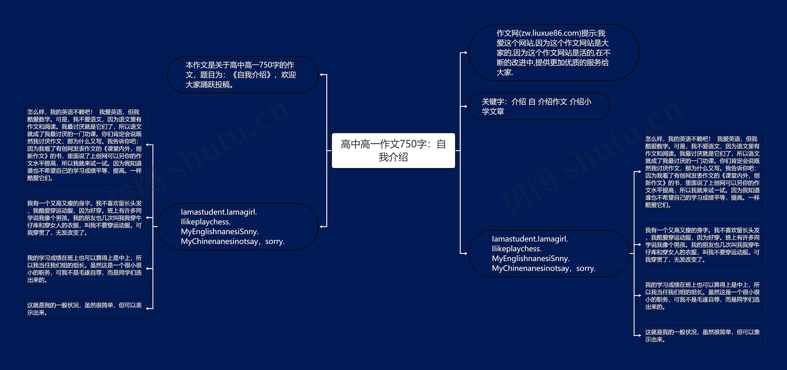 高中高一作文750字：自我介绍