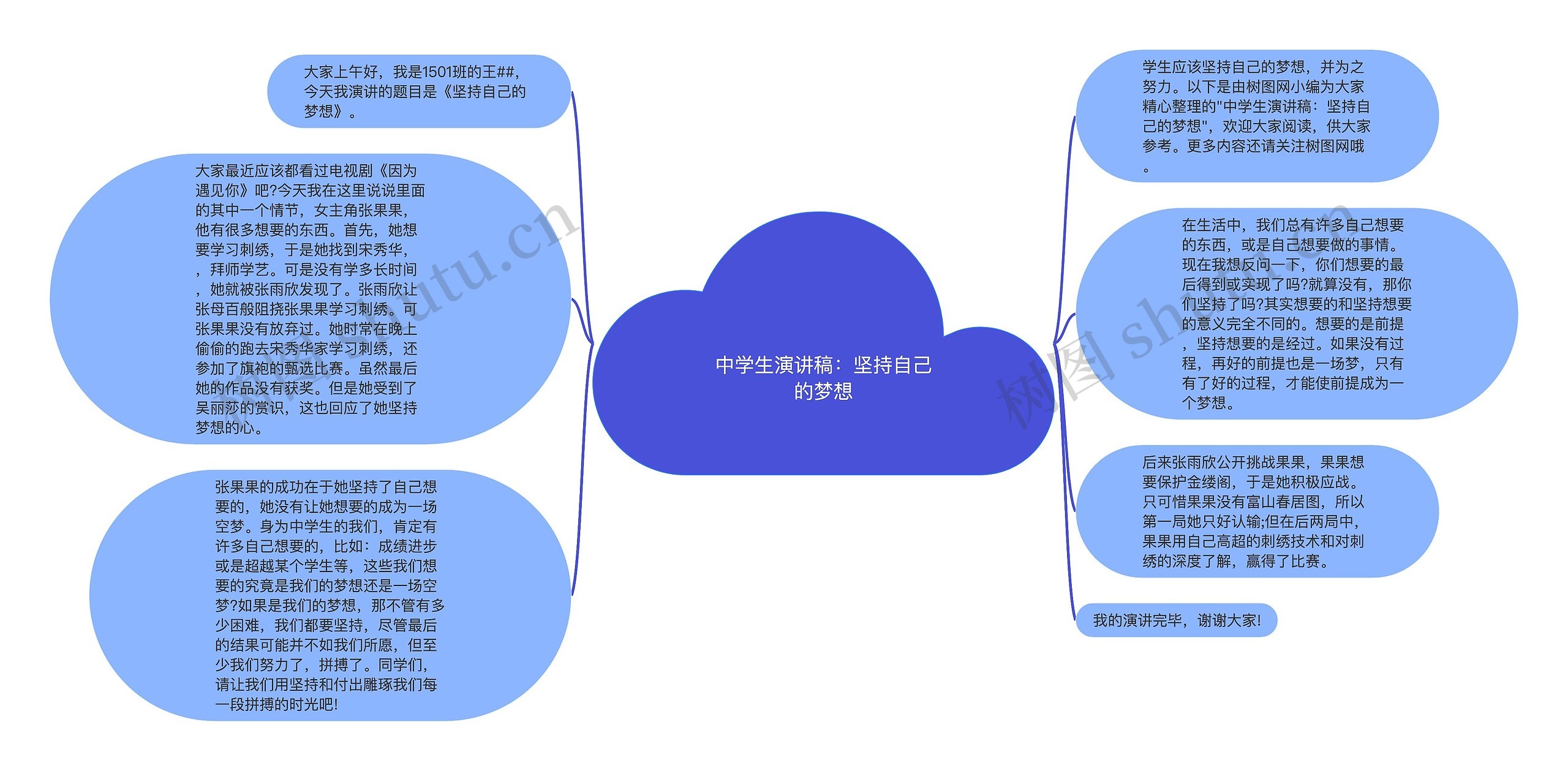 中学生演讲稿：坚持自己的梦想思维导图