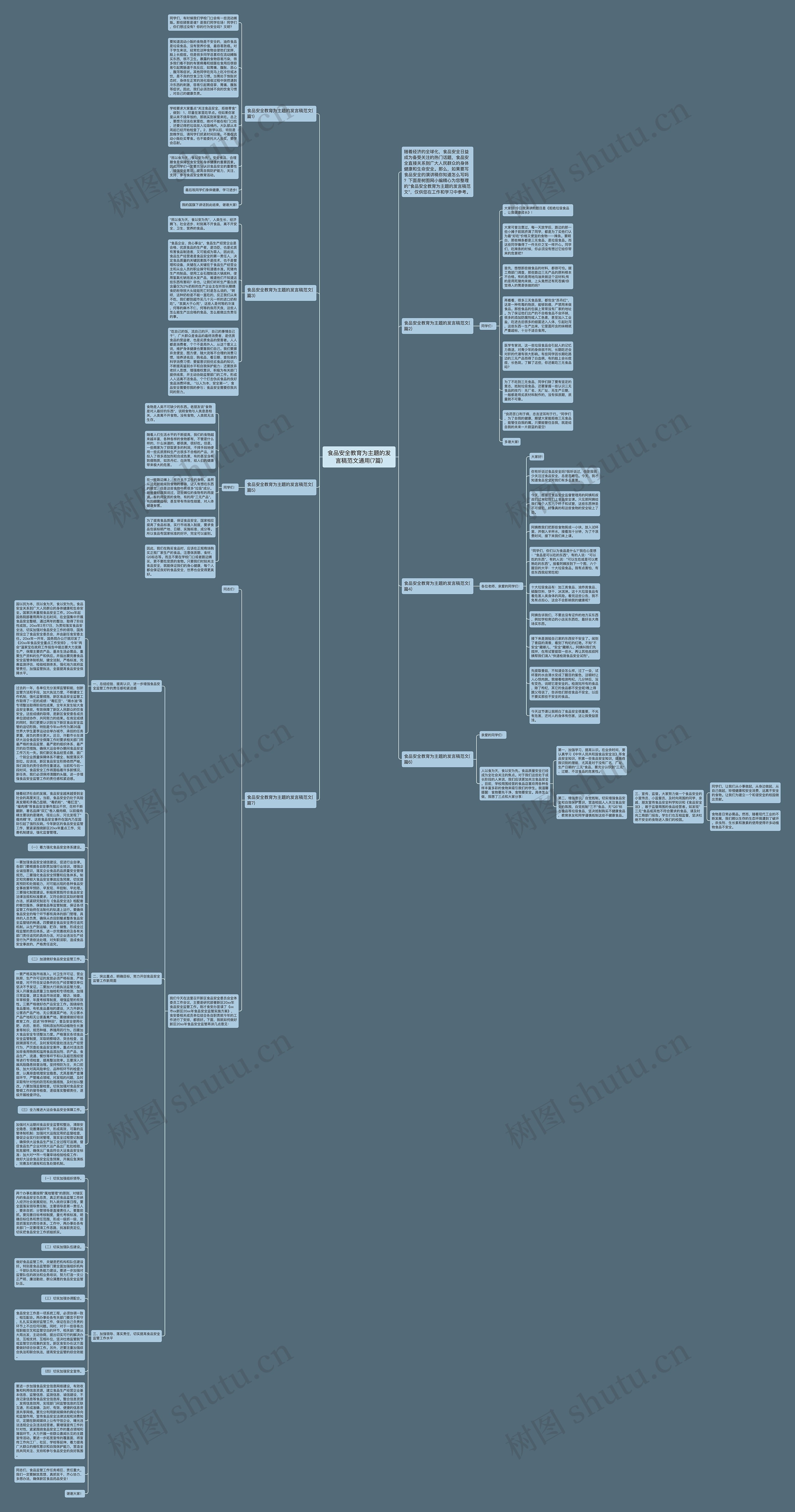 食品安全教育为主题的发言稿范文通用(7篇)思维导图高清图 食品安全教育为主题的发言稿范文通用(7篇)思维导图