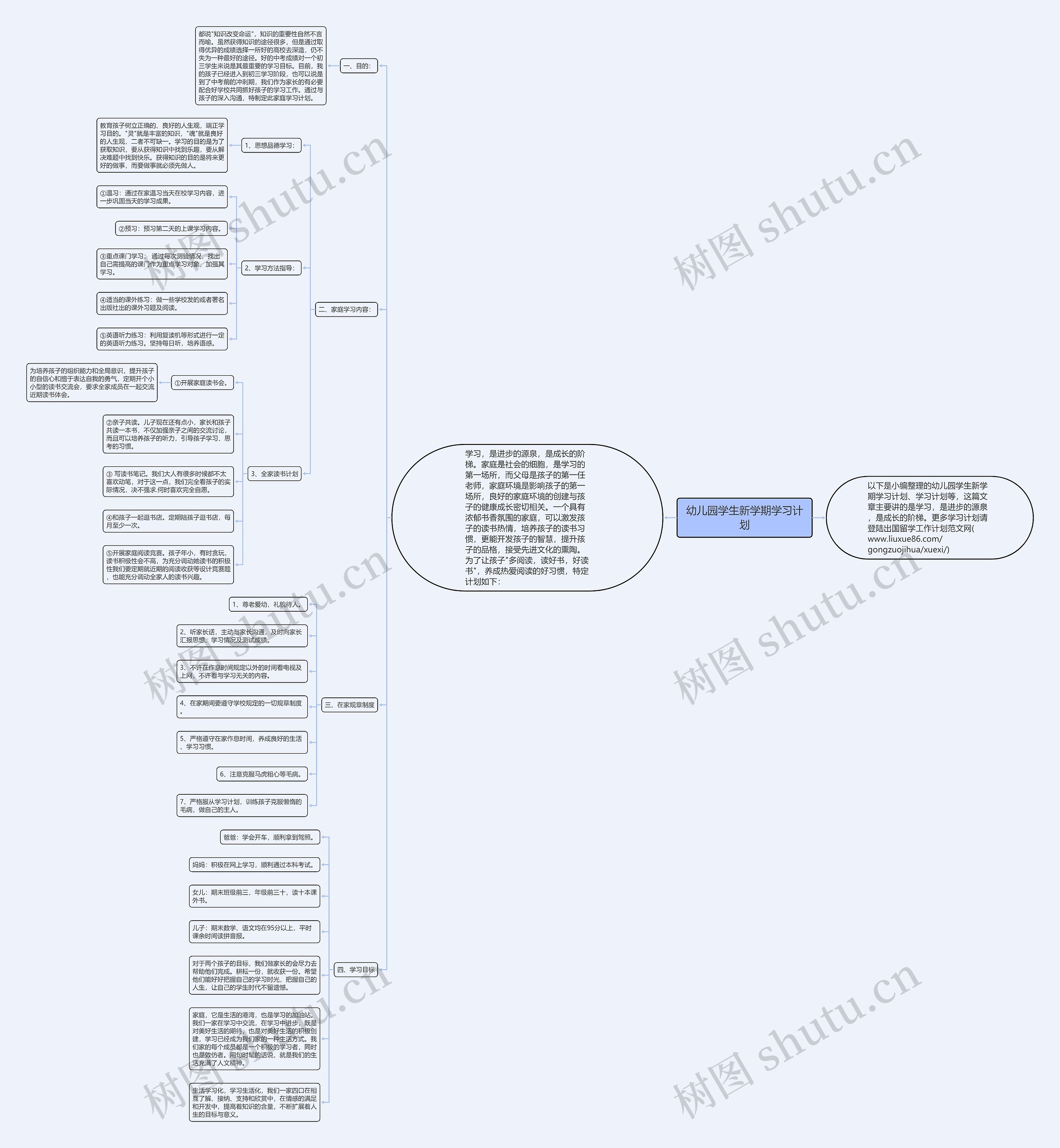 幼儿园学生新学期学习计划思维导图