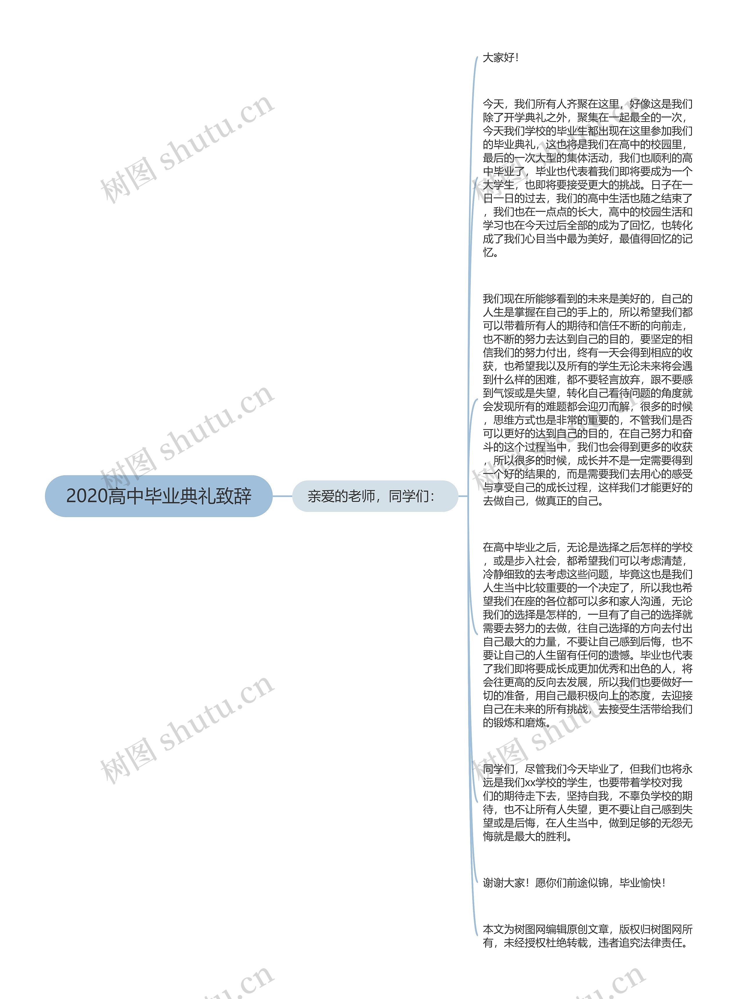 2020高中毕业典礼致辞思维导图