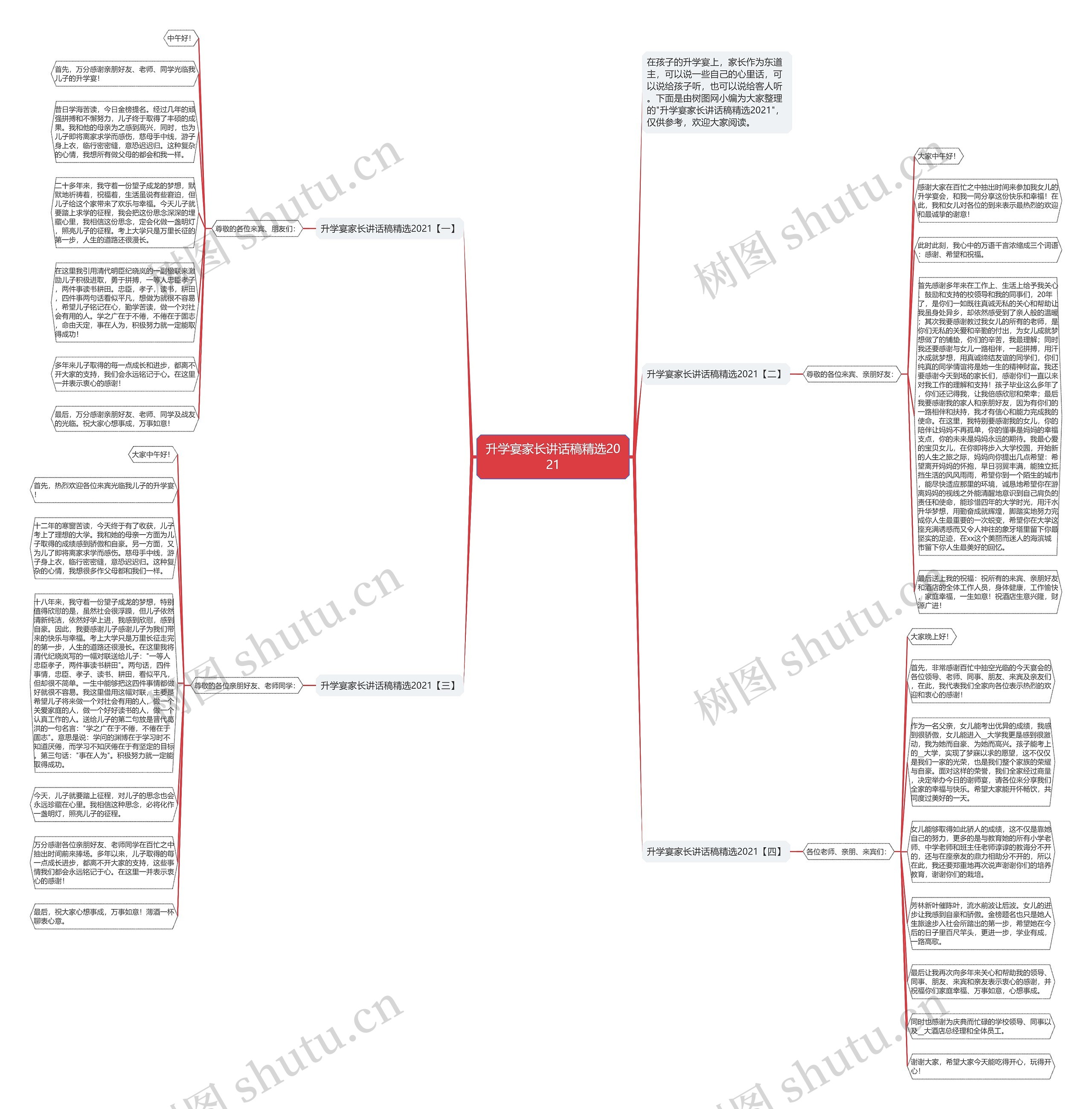 升学宴家长讲话稿精选2021思维导图