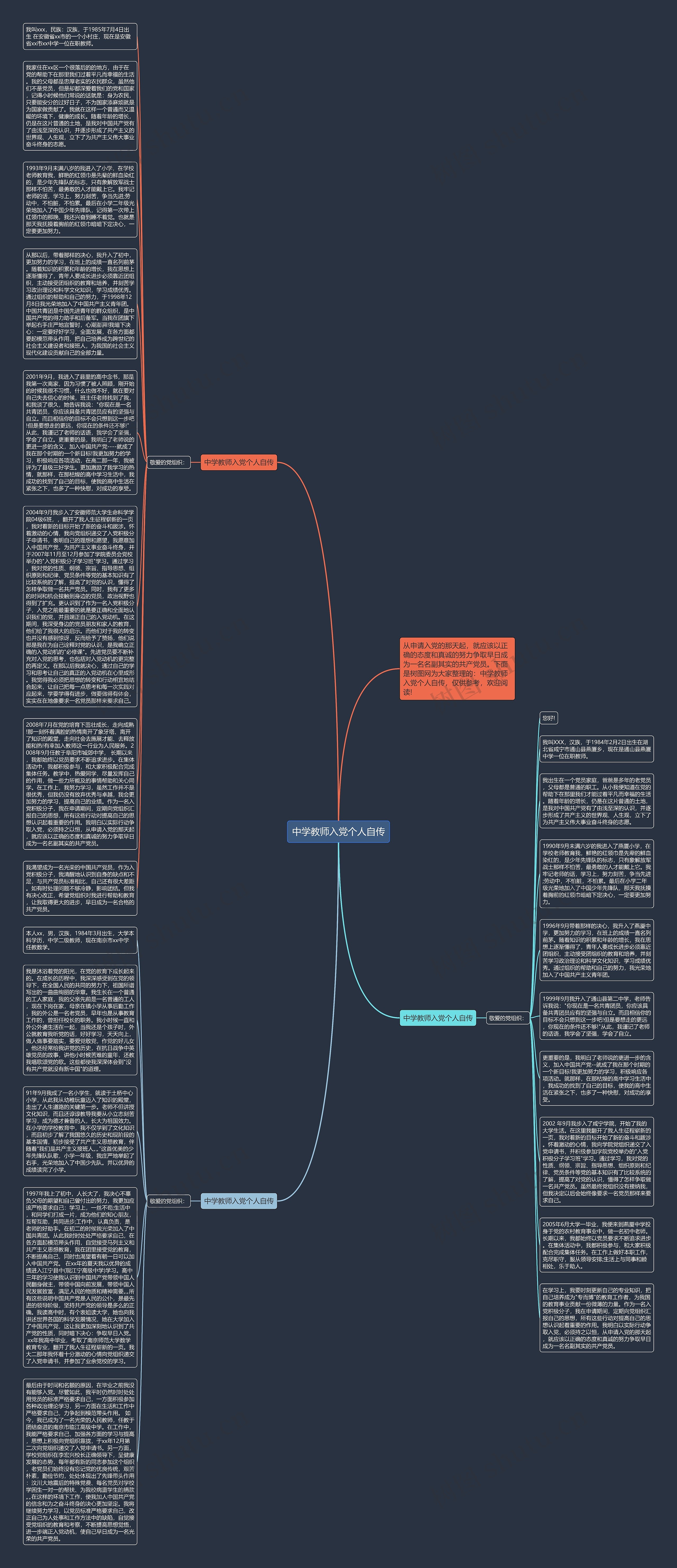 中学教师入党个人自传思维导图