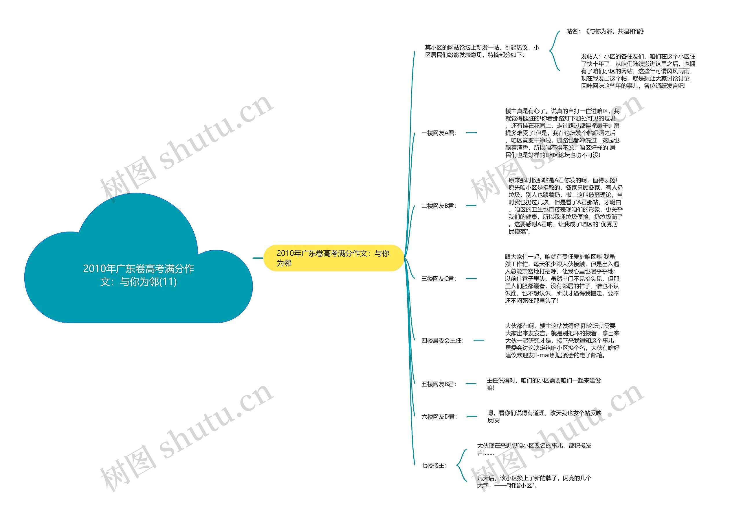 2010年广东卷高考满分作文:与你为邻(11) 2010年广东卷高考满分作文:与你为邻(11)