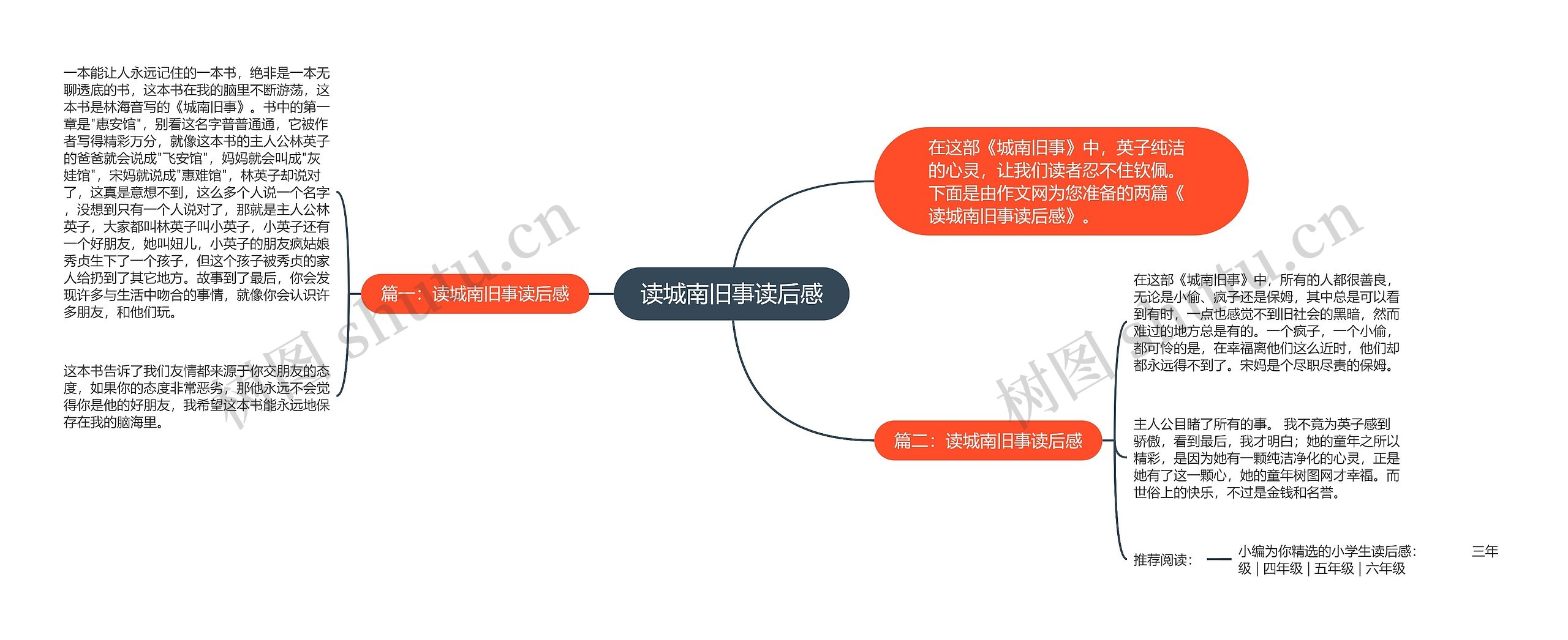 读城南旧事读后感思维导图