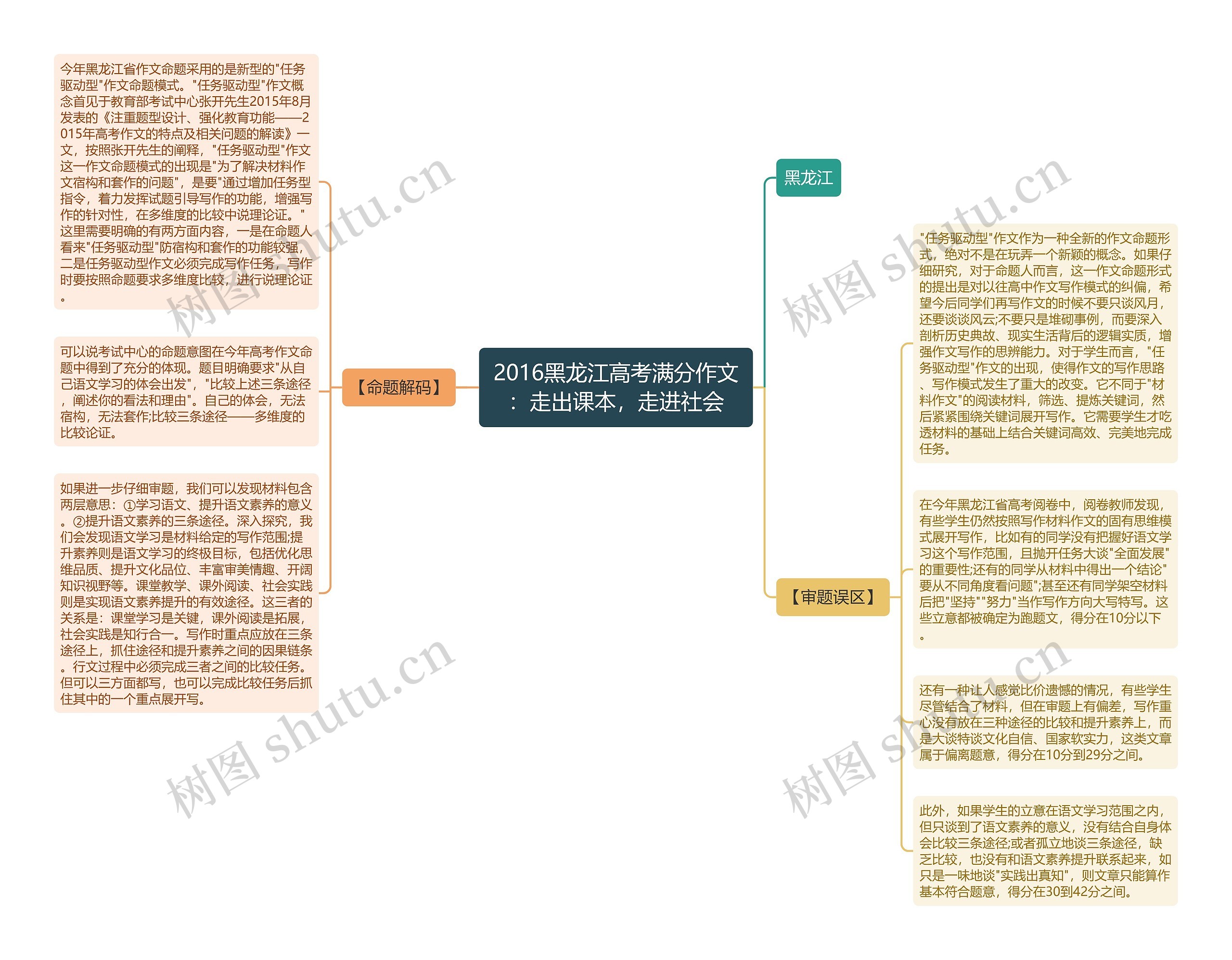 2016黑龙江高考满分作文：走出课本，走进社会