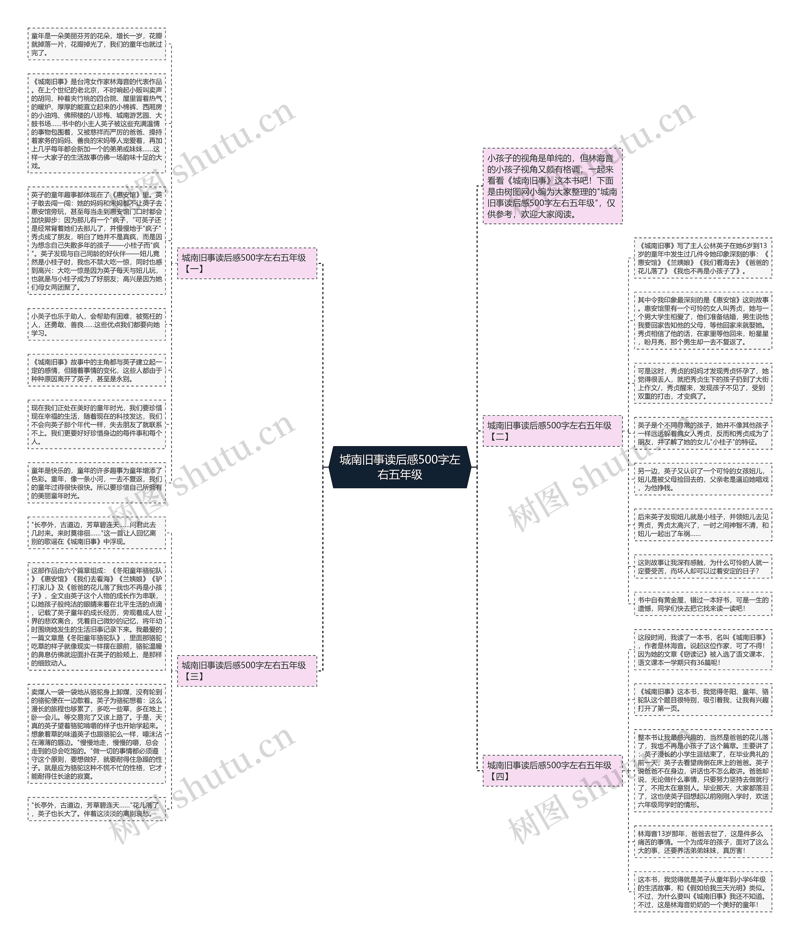 城南旧事读后感500字左右五年级思维导图