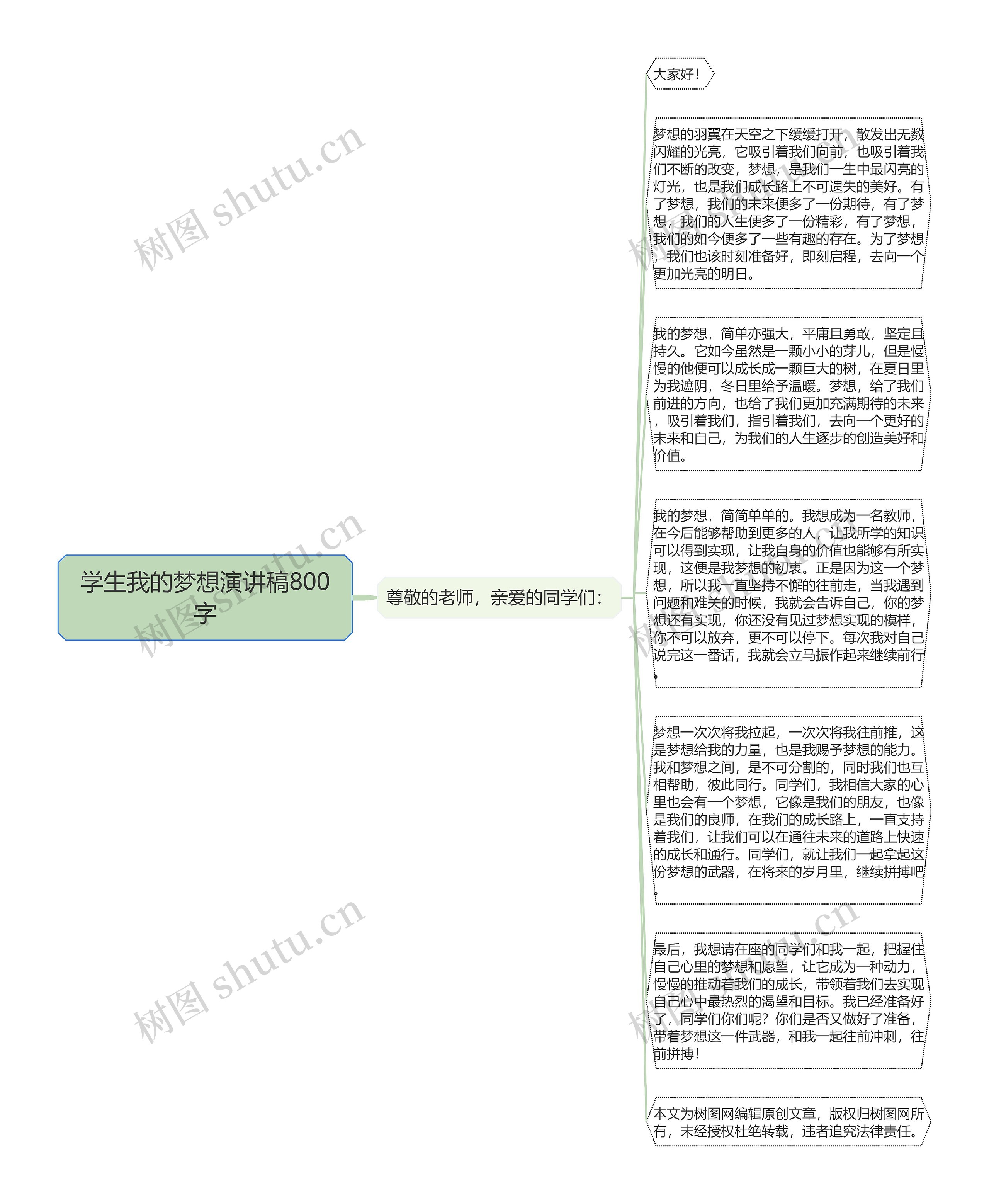 学生我的梦想演讲稿800字思维导图