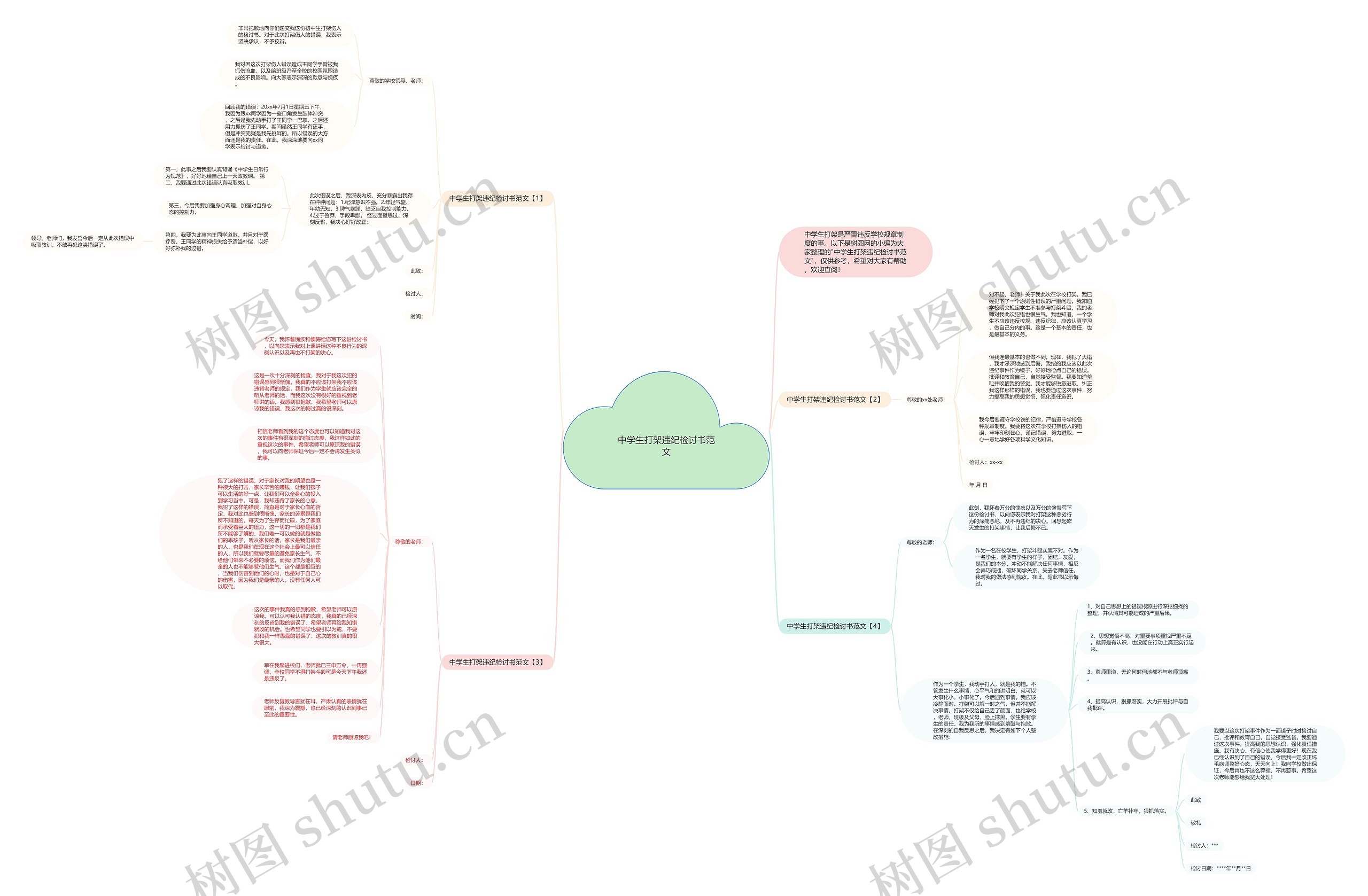 中学生打架违纪检讨书范文思维导图