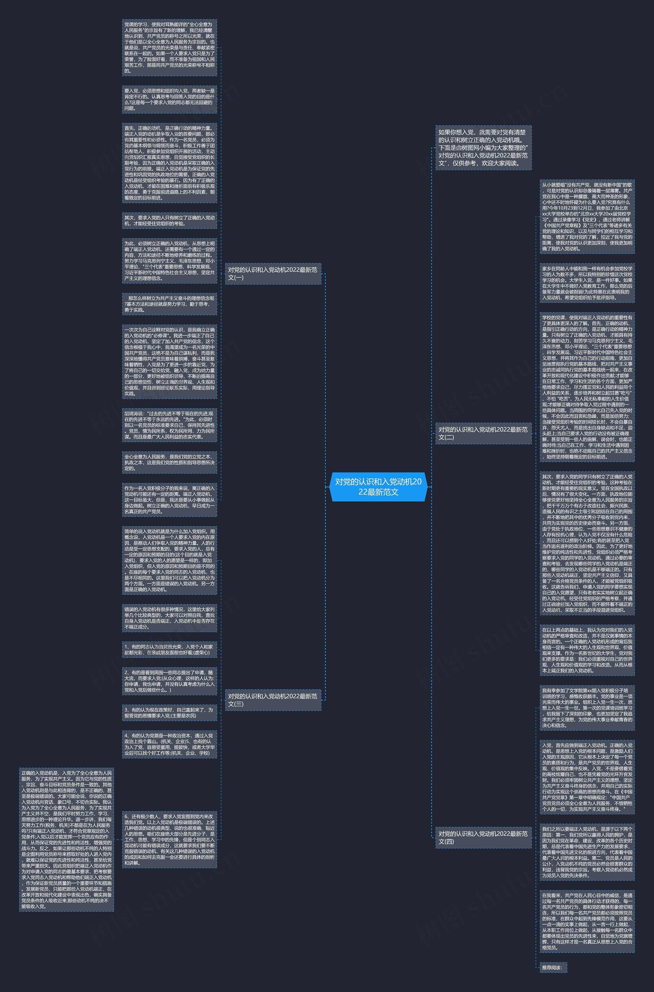 对党的认识和入党动机2022最新范文思维导图