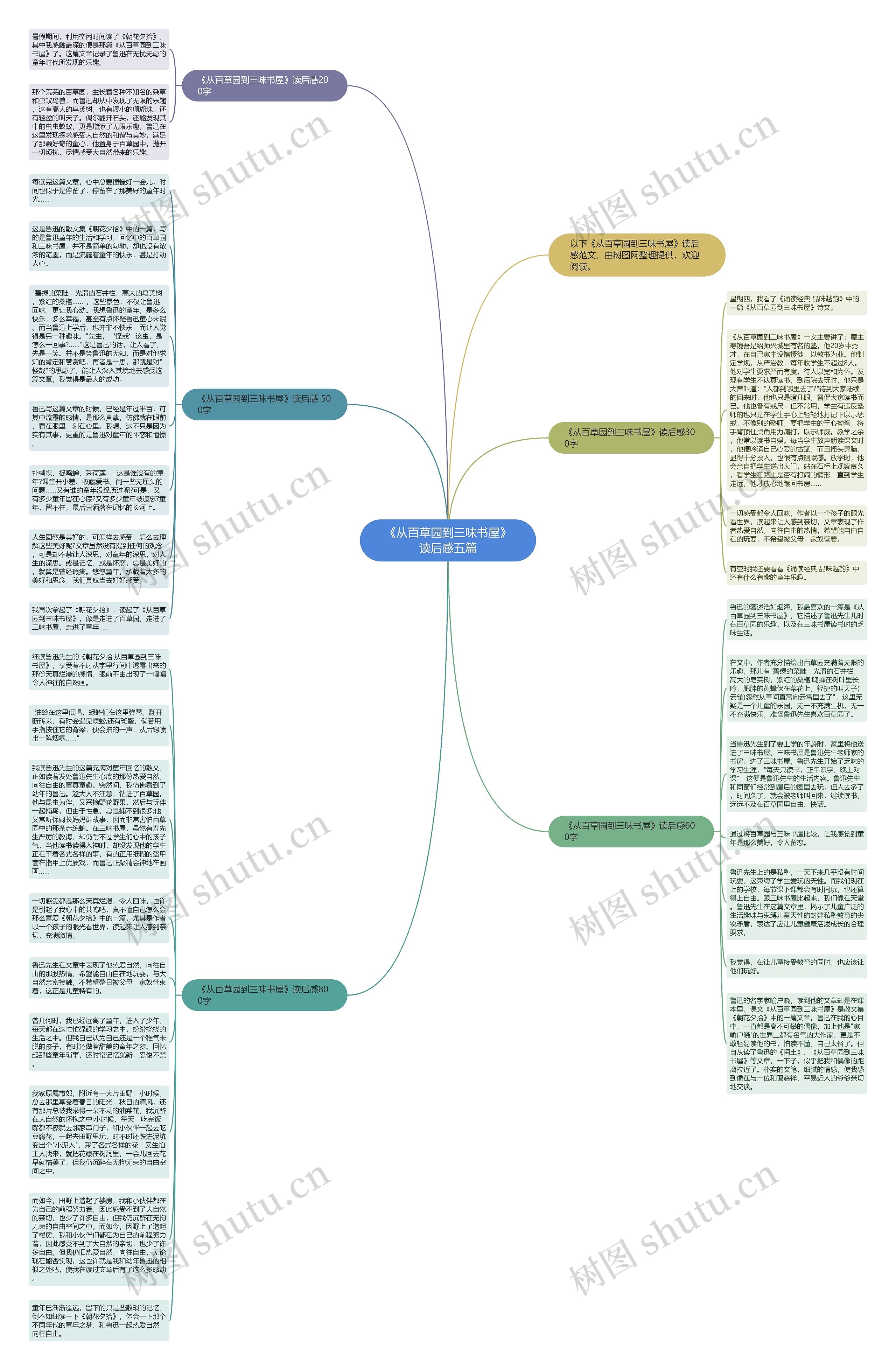 《从百草园到三味书屋》读后感五篇思维导图