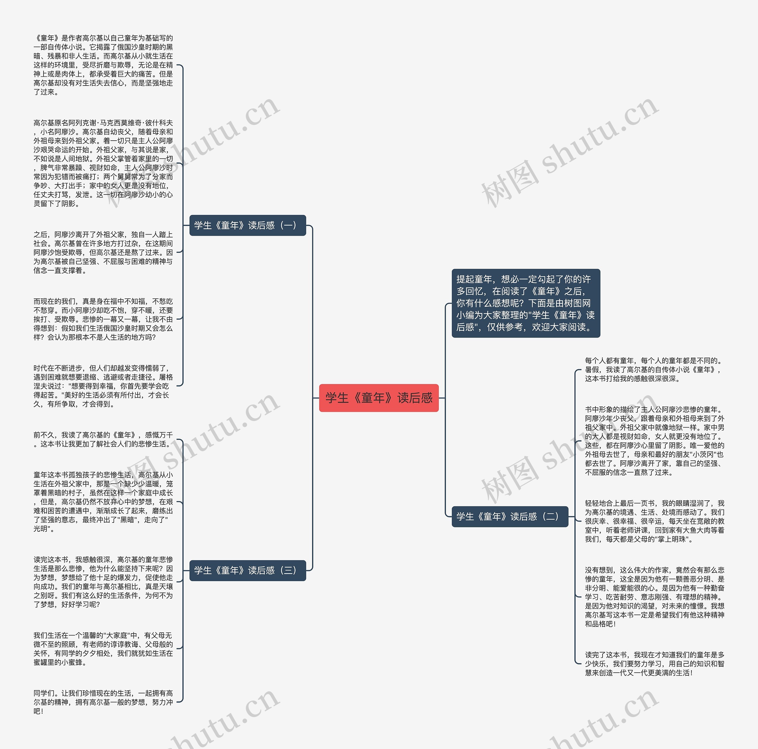 学生《童年》读后感思维导图