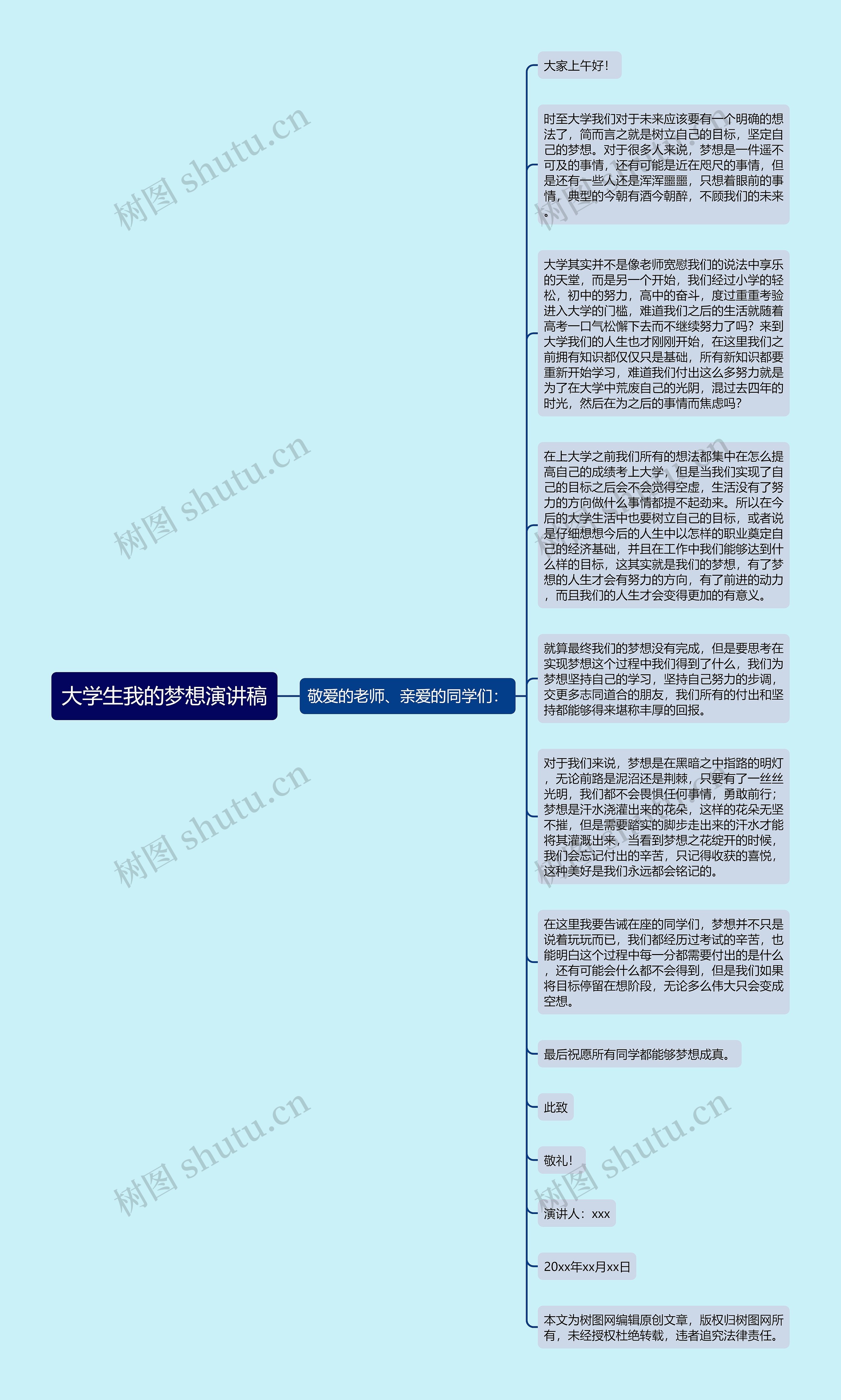 大学生我的梦想演讲稿思维导图