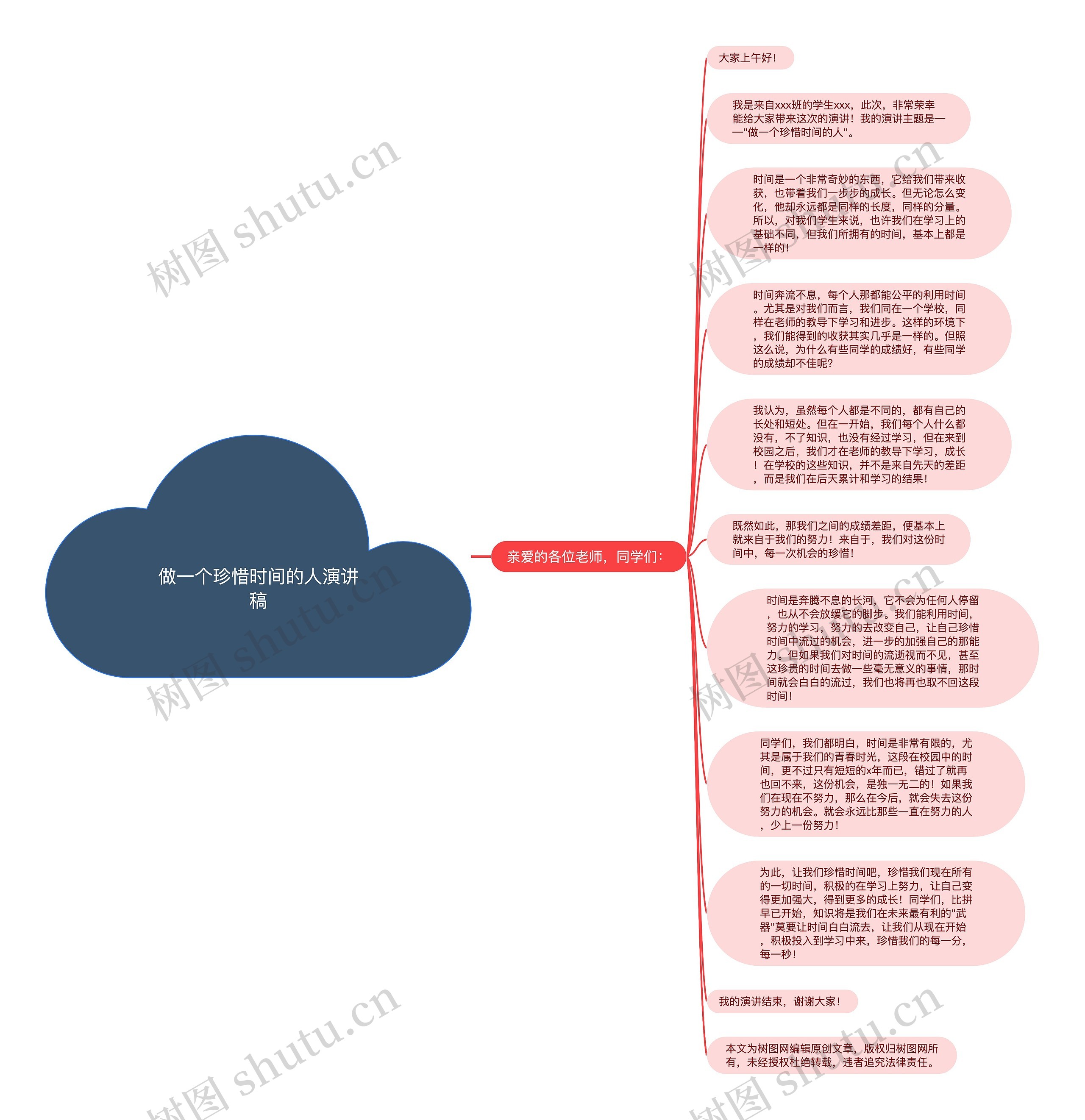 做一个珍惜时间的人演讲稿思维导图