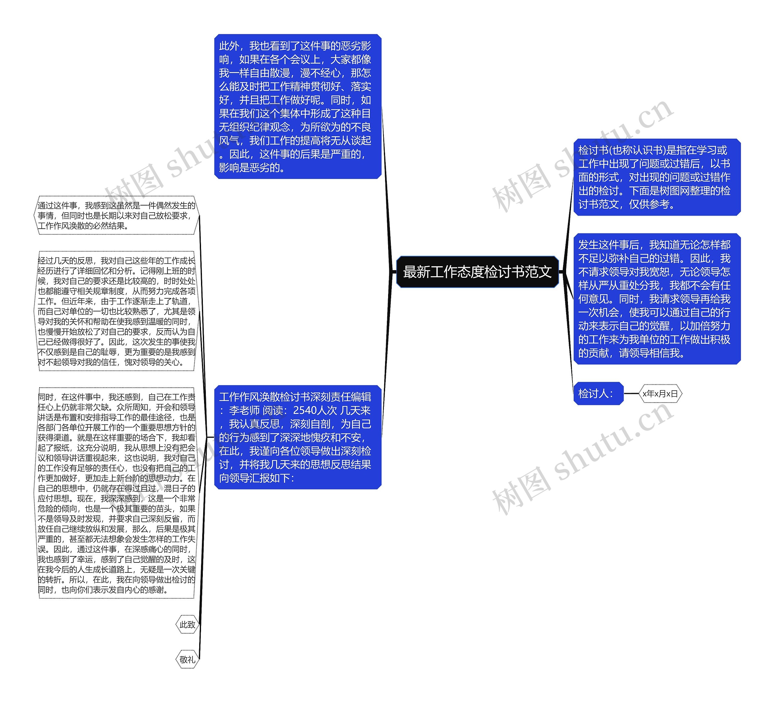 最新工作态度检讨书范文思维导图