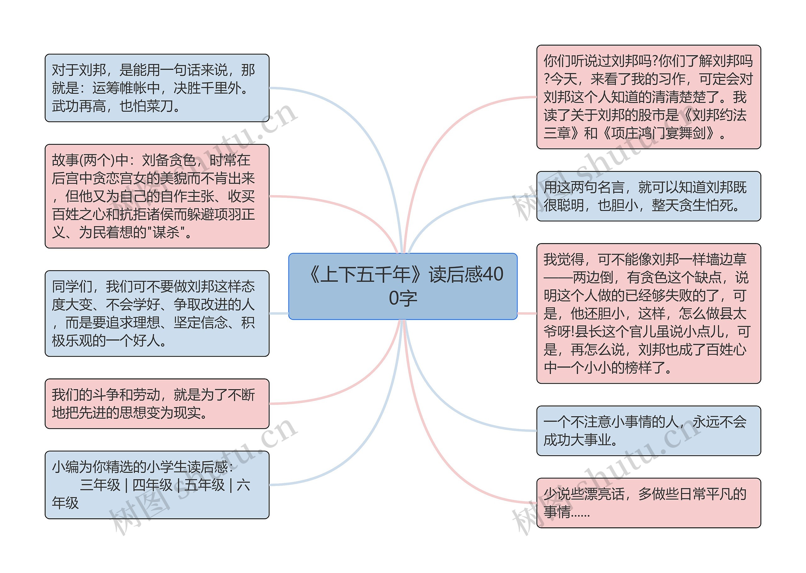 《上下五千年》读后感400字思维导图