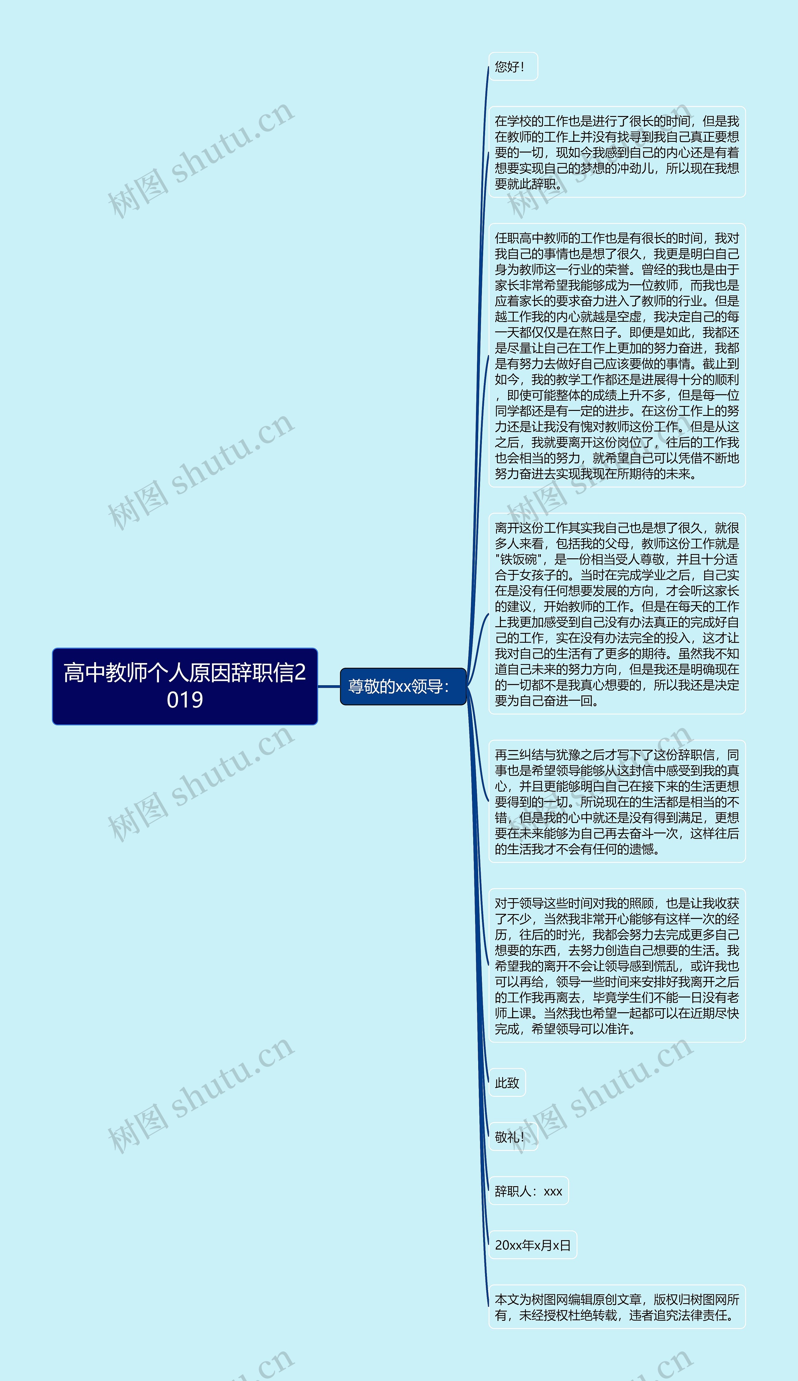 高中教师个人原因辞职信2019思维导图