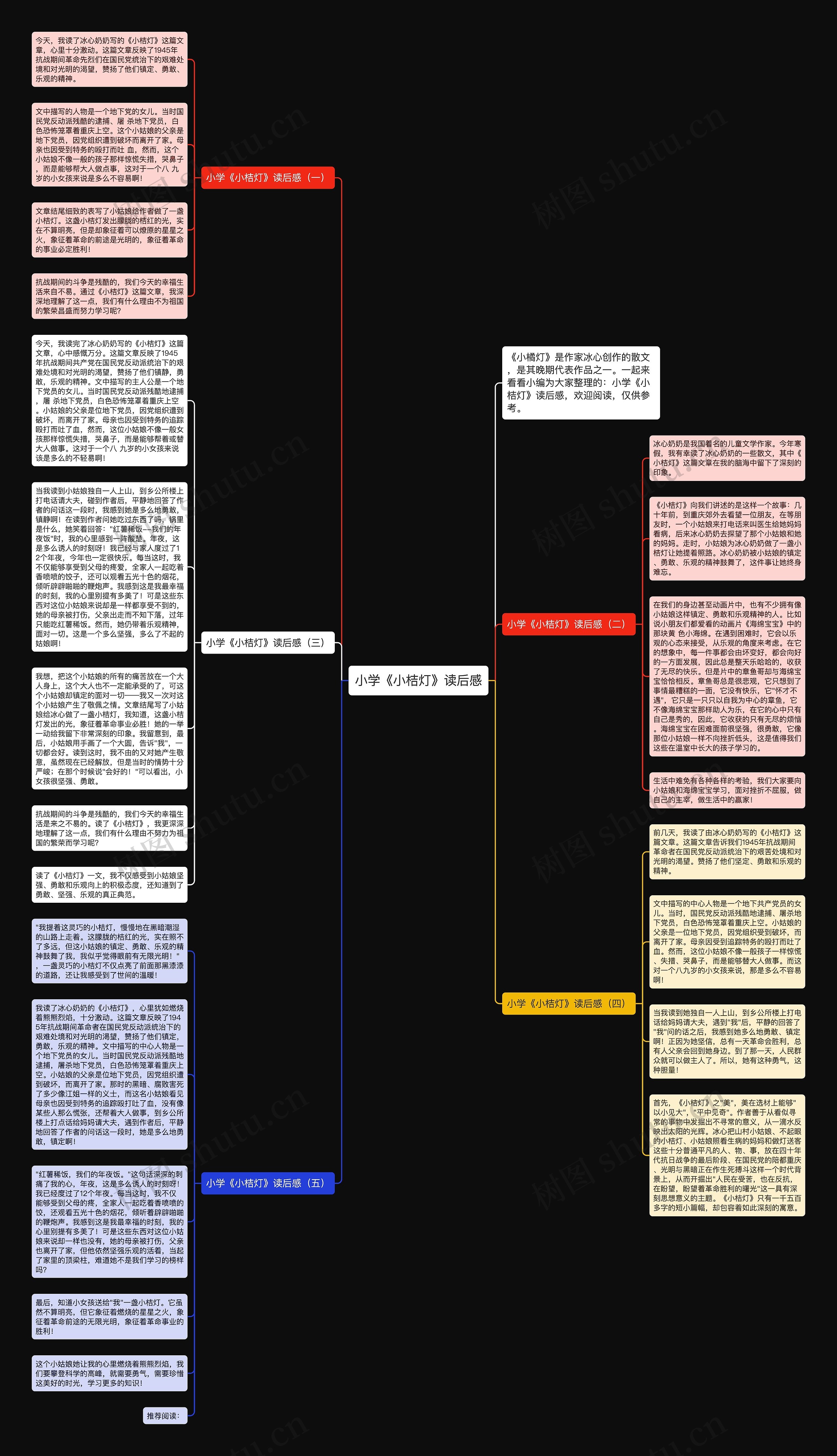 小学《小桔灯》读后感思维导图