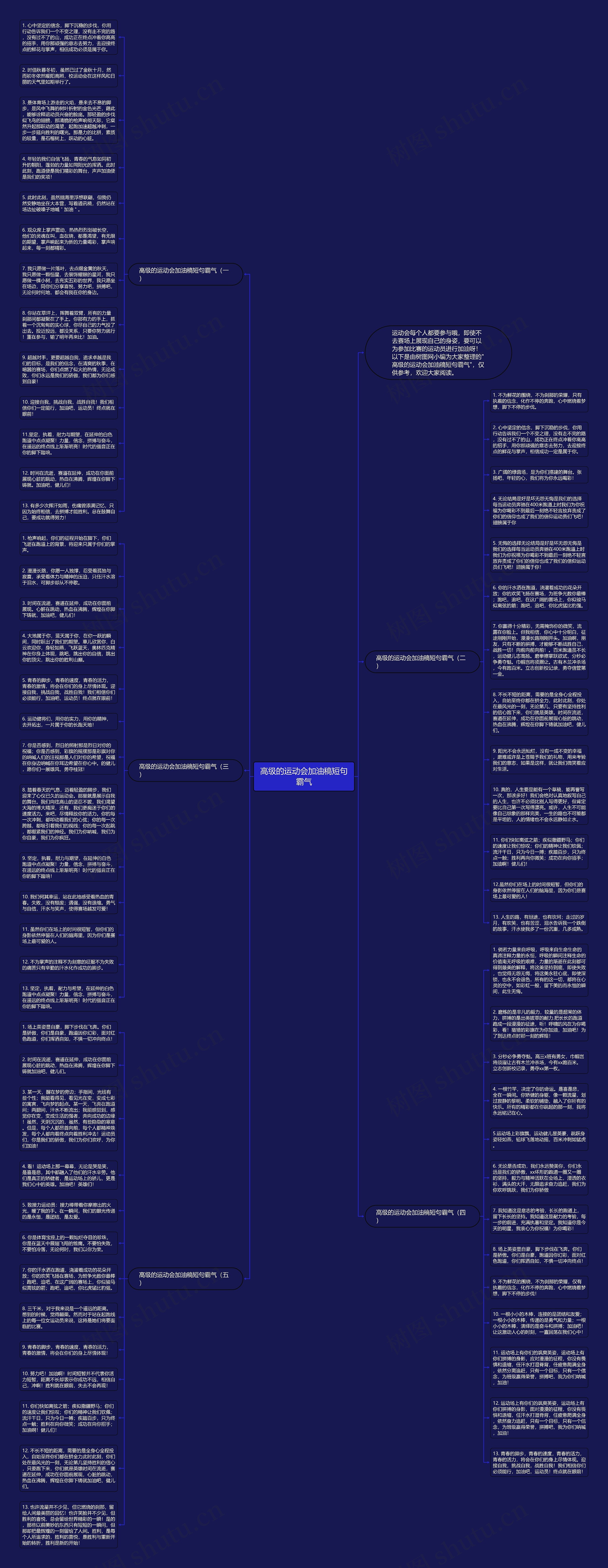 高级的运动会加油稿短句霸气思维导图