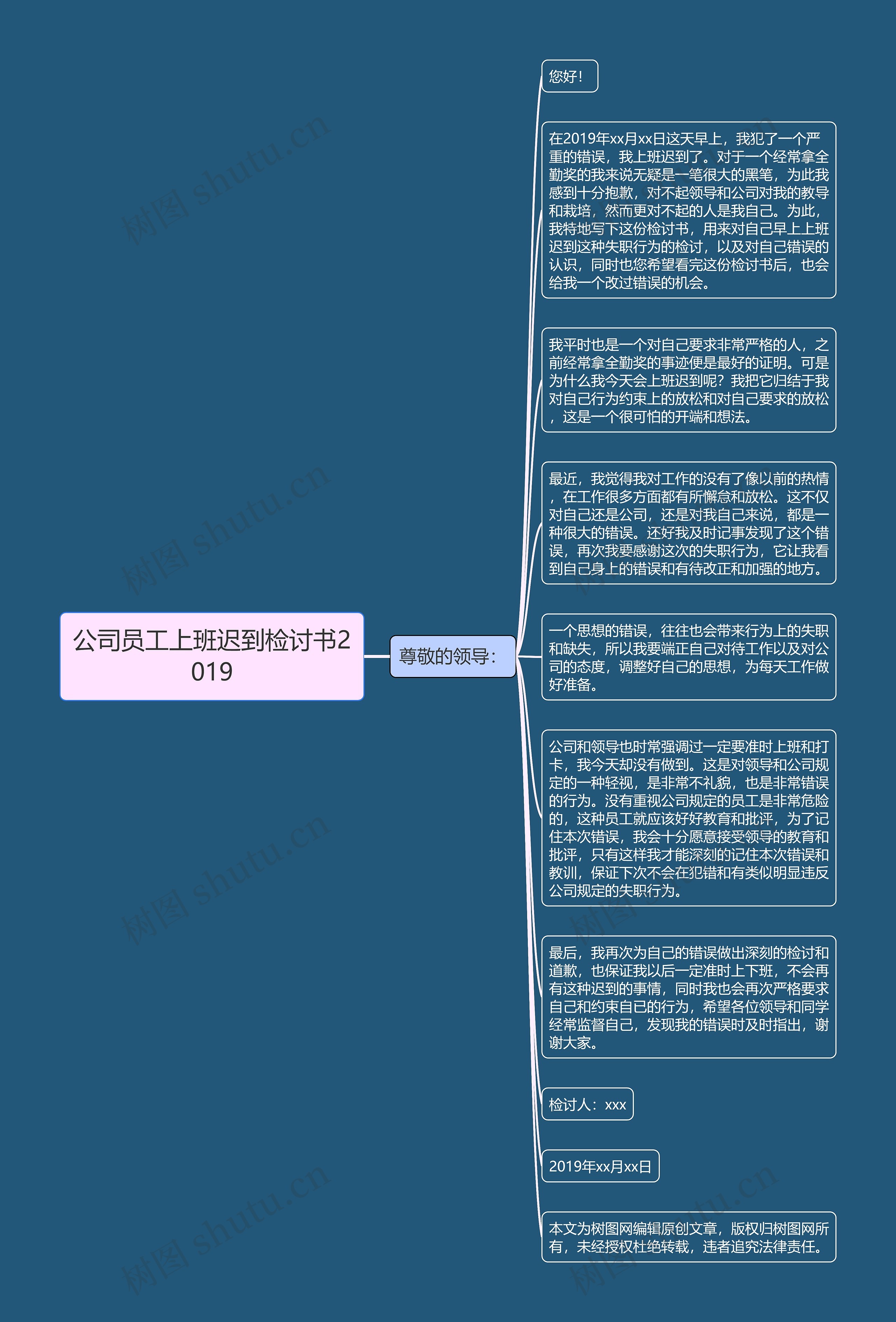 公司员工上班迟到检讨书2019思维导图