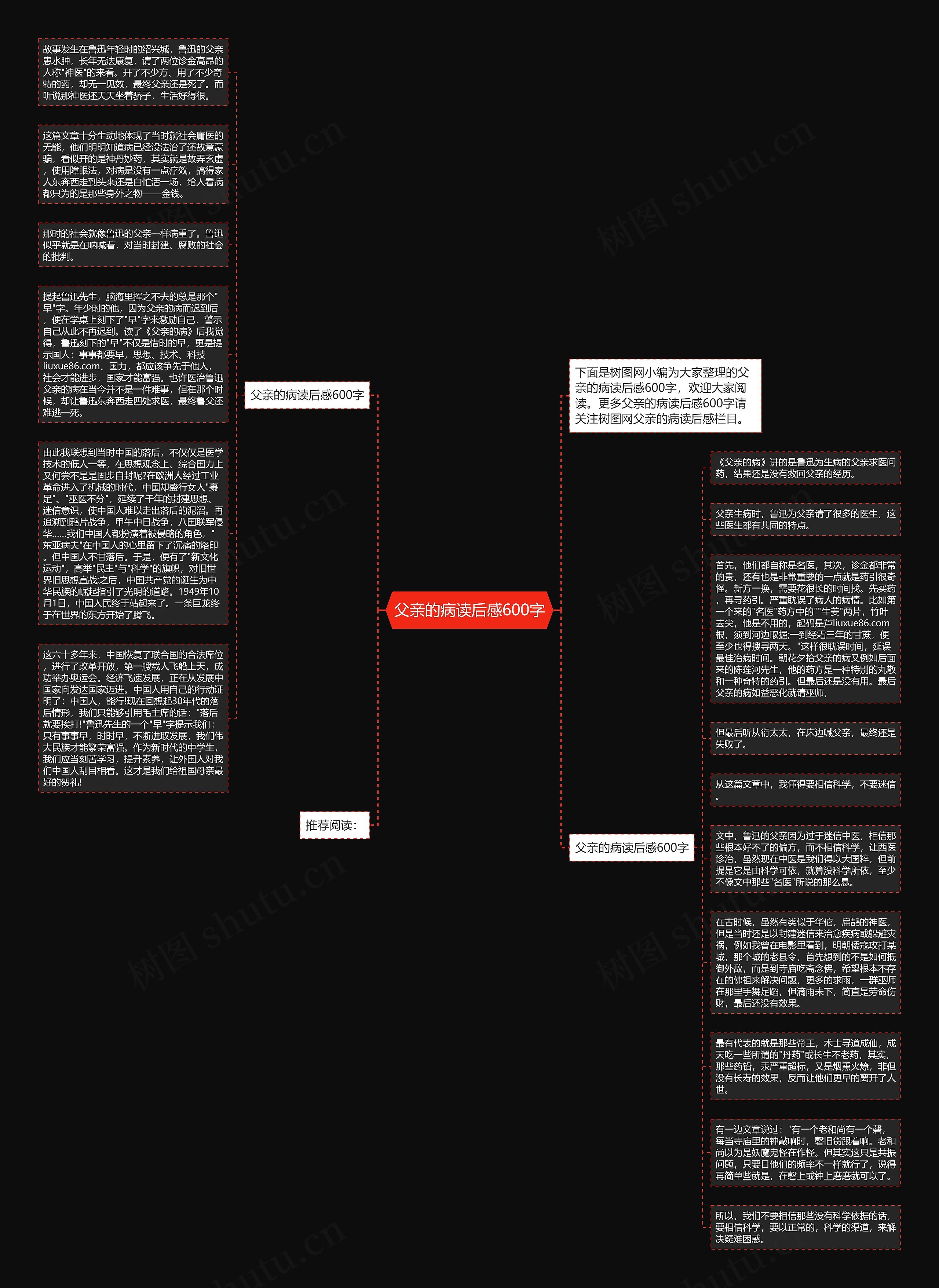 父亲的病读后感600字思维导图