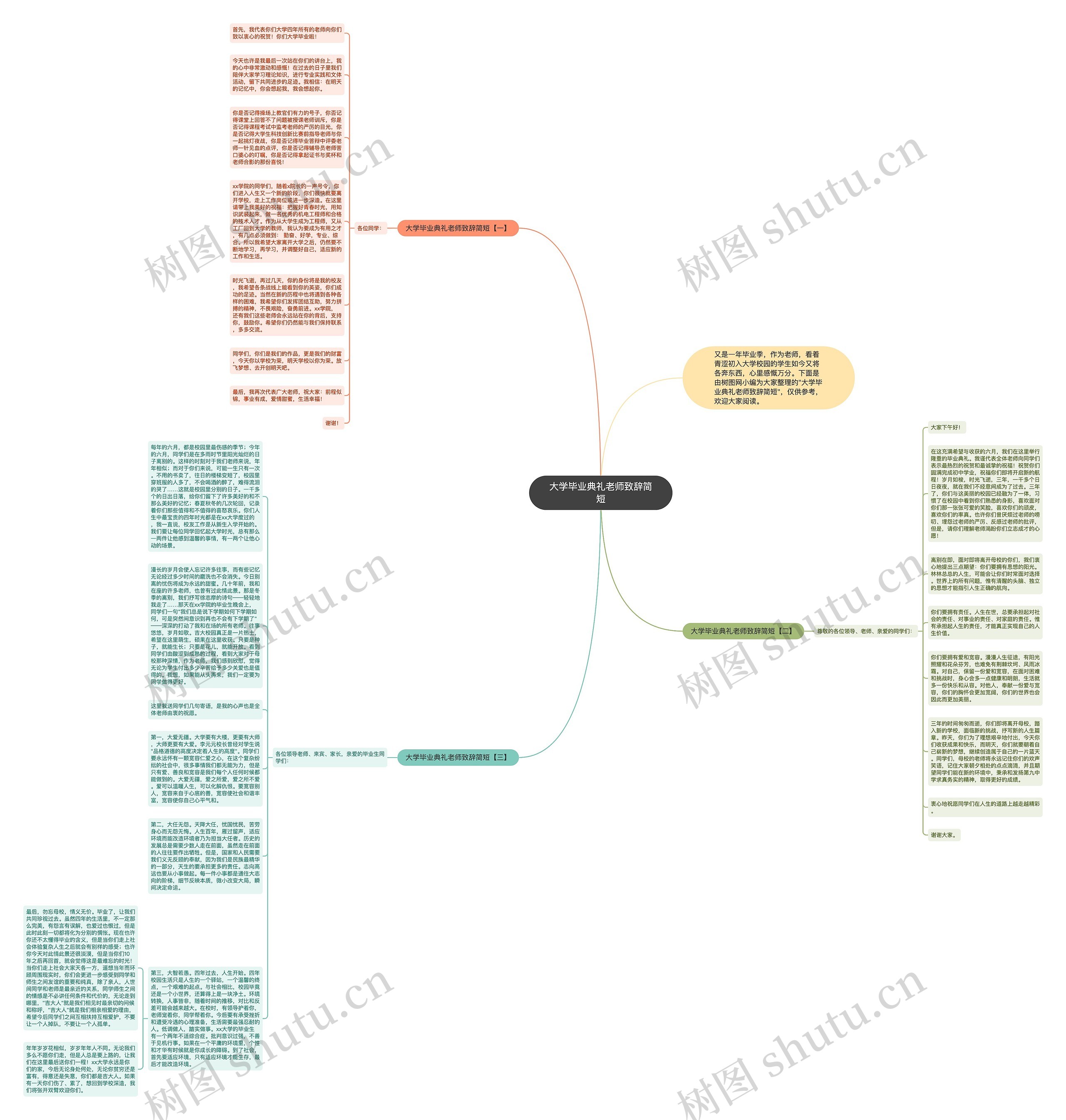 大学毕业典礼老师致辞简短思维导图