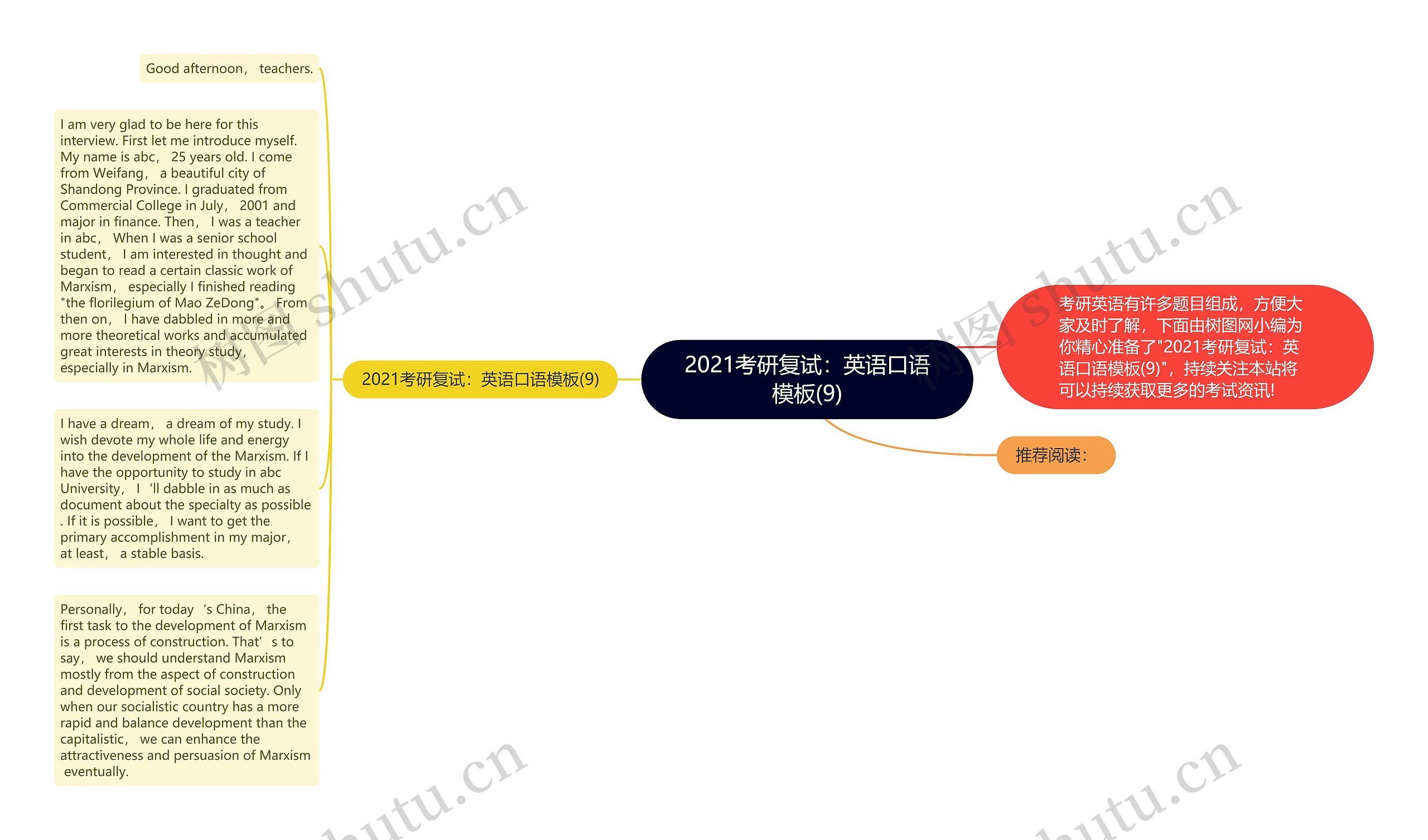 2021考研复试：英语口语模板(9)