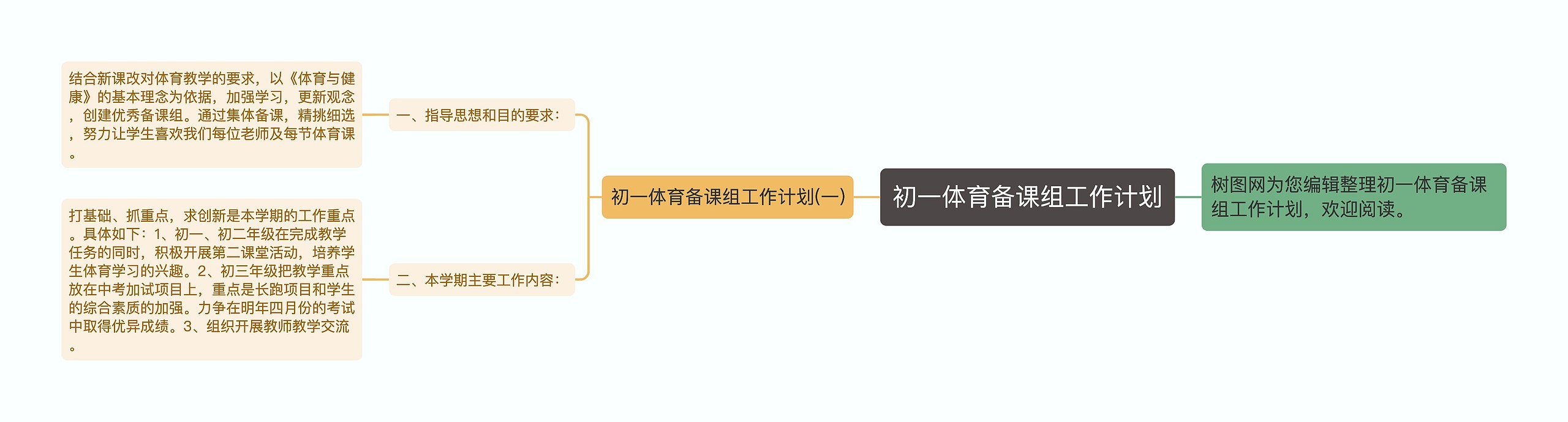 初一体育备课组工作计划思维导图