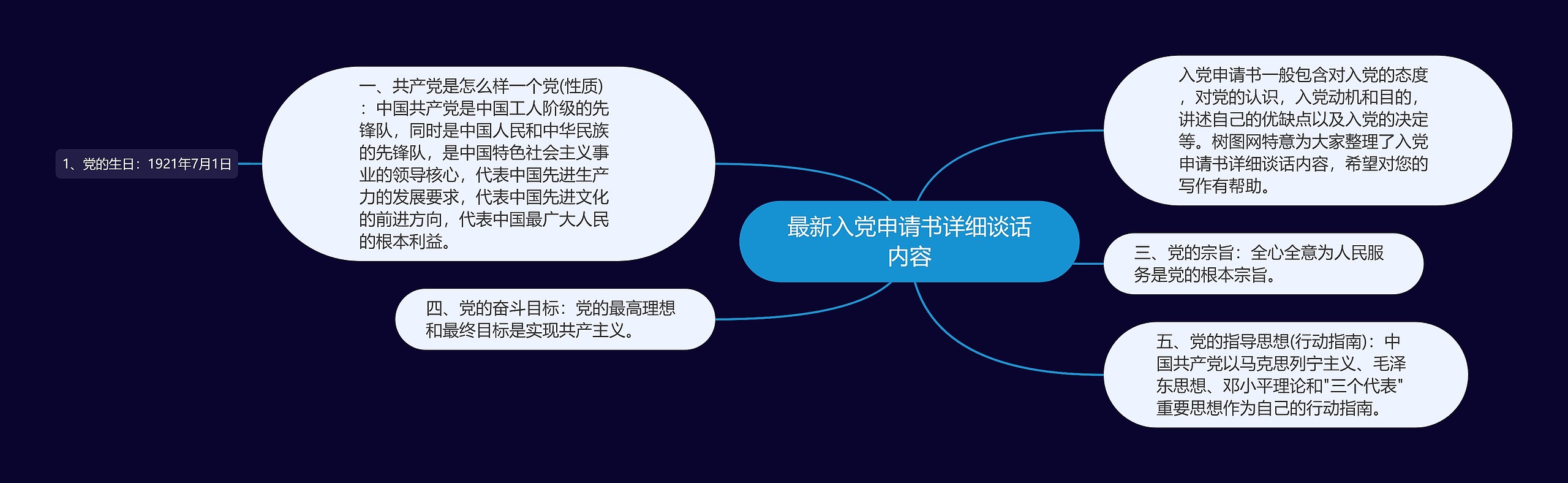 最新入党申请书详细谈话内容