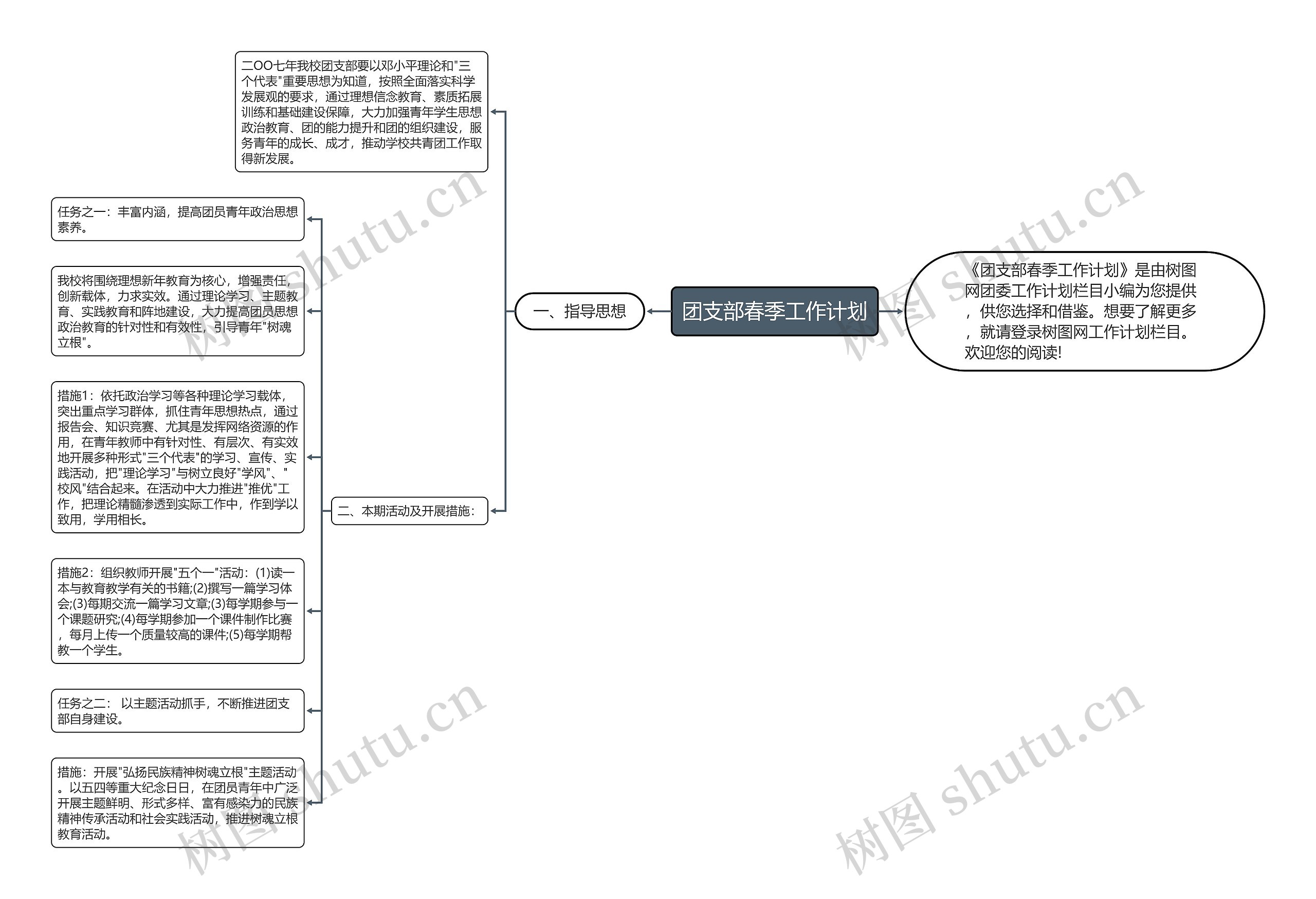 团支部春季工作计划