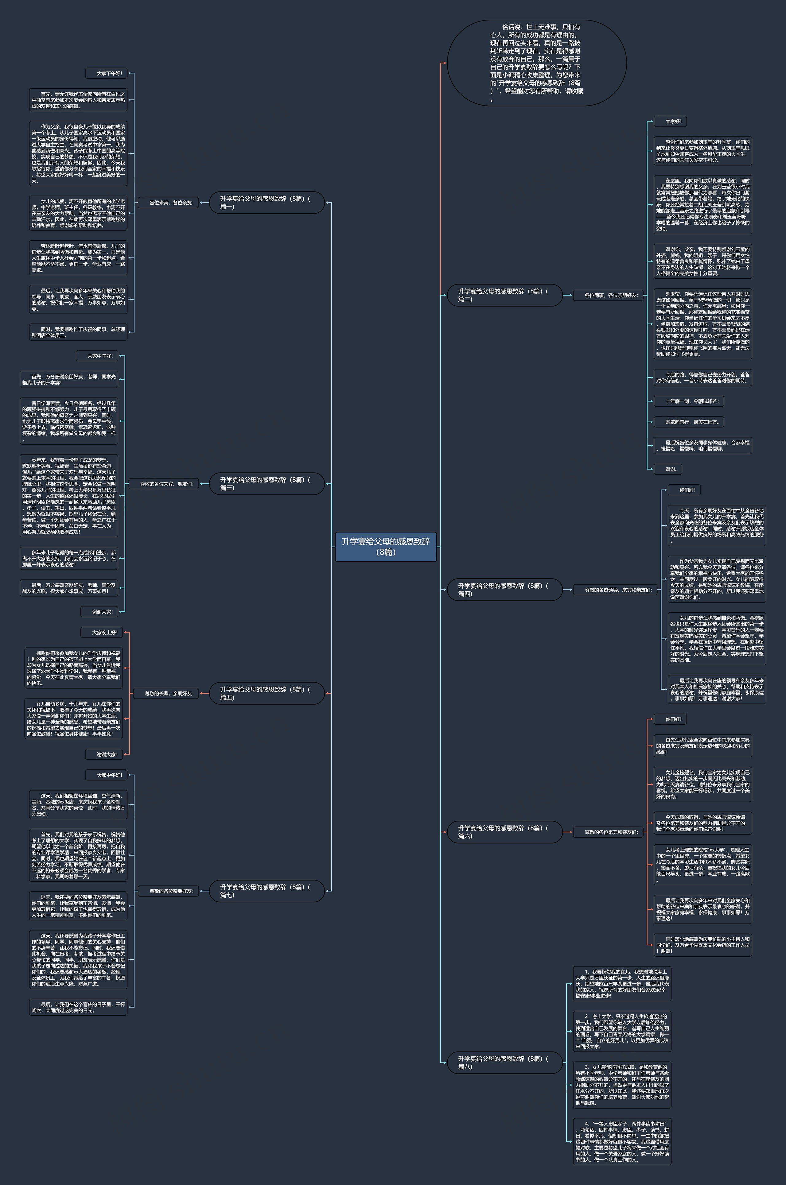 升学宴给父母的感恩致辞(8篇)思维导图高清图 升学宴给父母的感恩致辞(8篇)思维导图