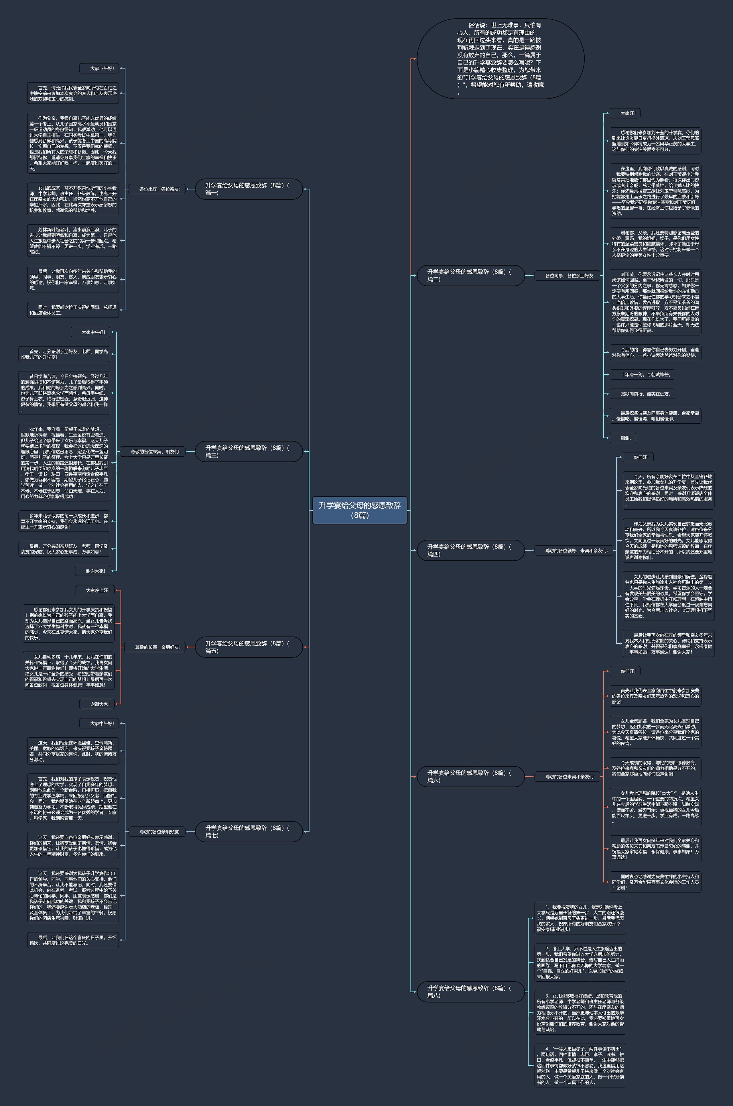 升学宴给父母的感恩致辞（8篇）思维导图