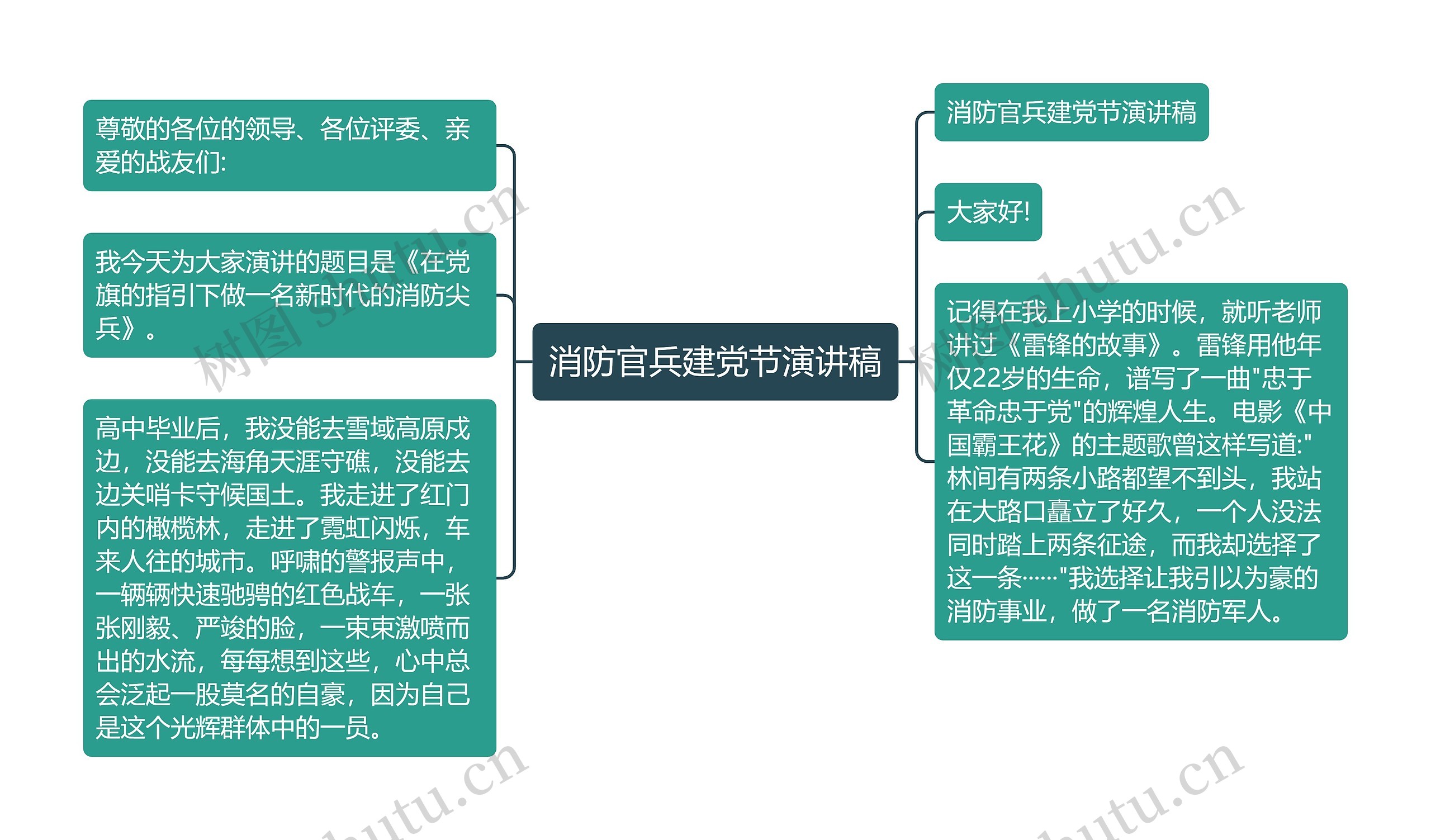 消防官兵建党节演讲稿思维导图