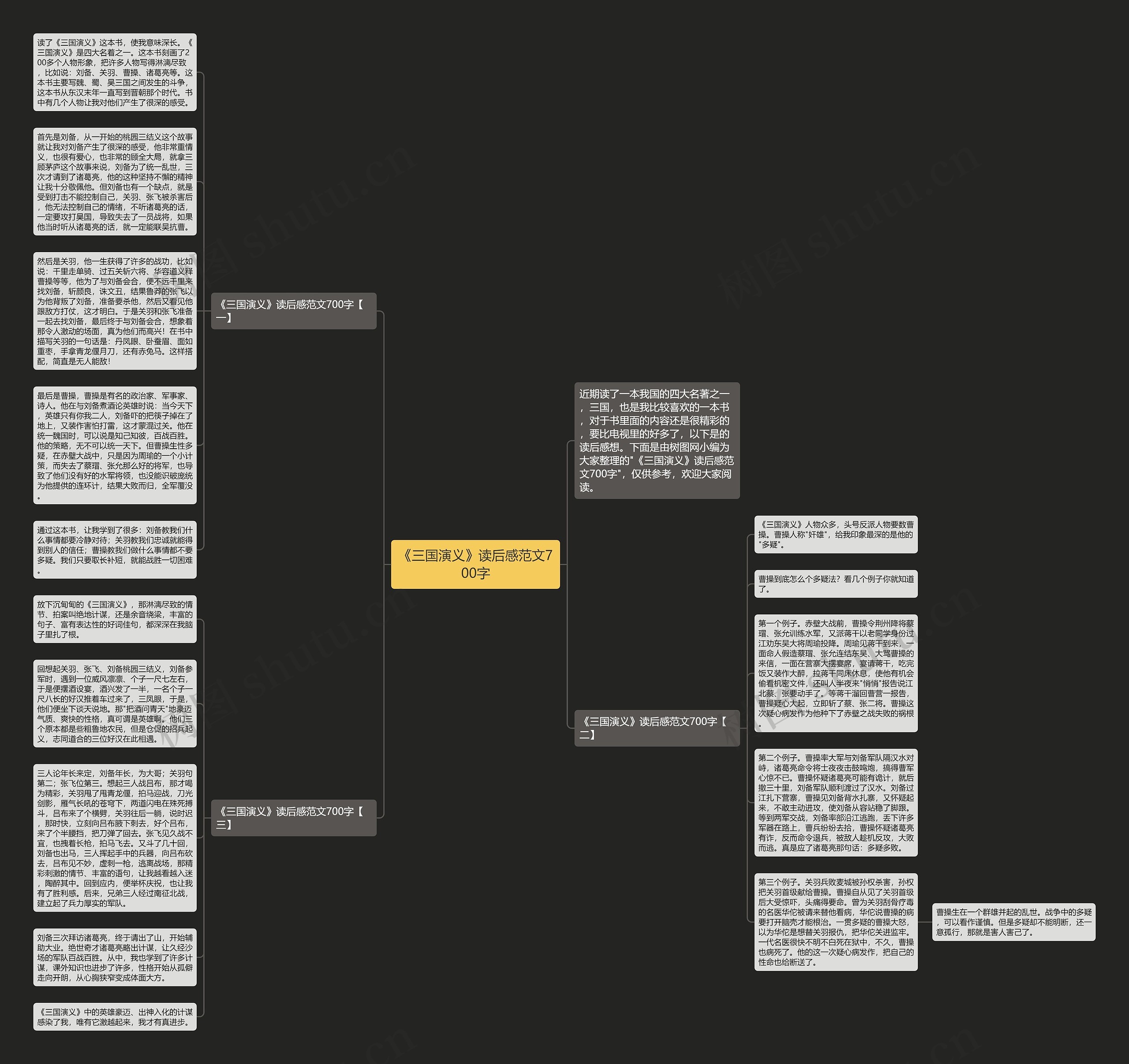 《三国演义》读后感范文700字思维导图