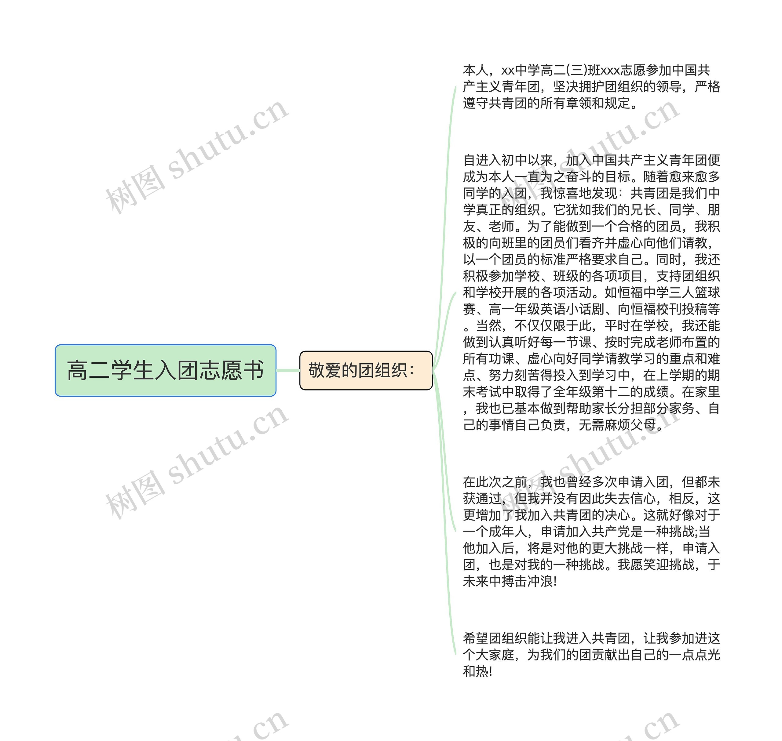 高二学生入团志愿书思维导图