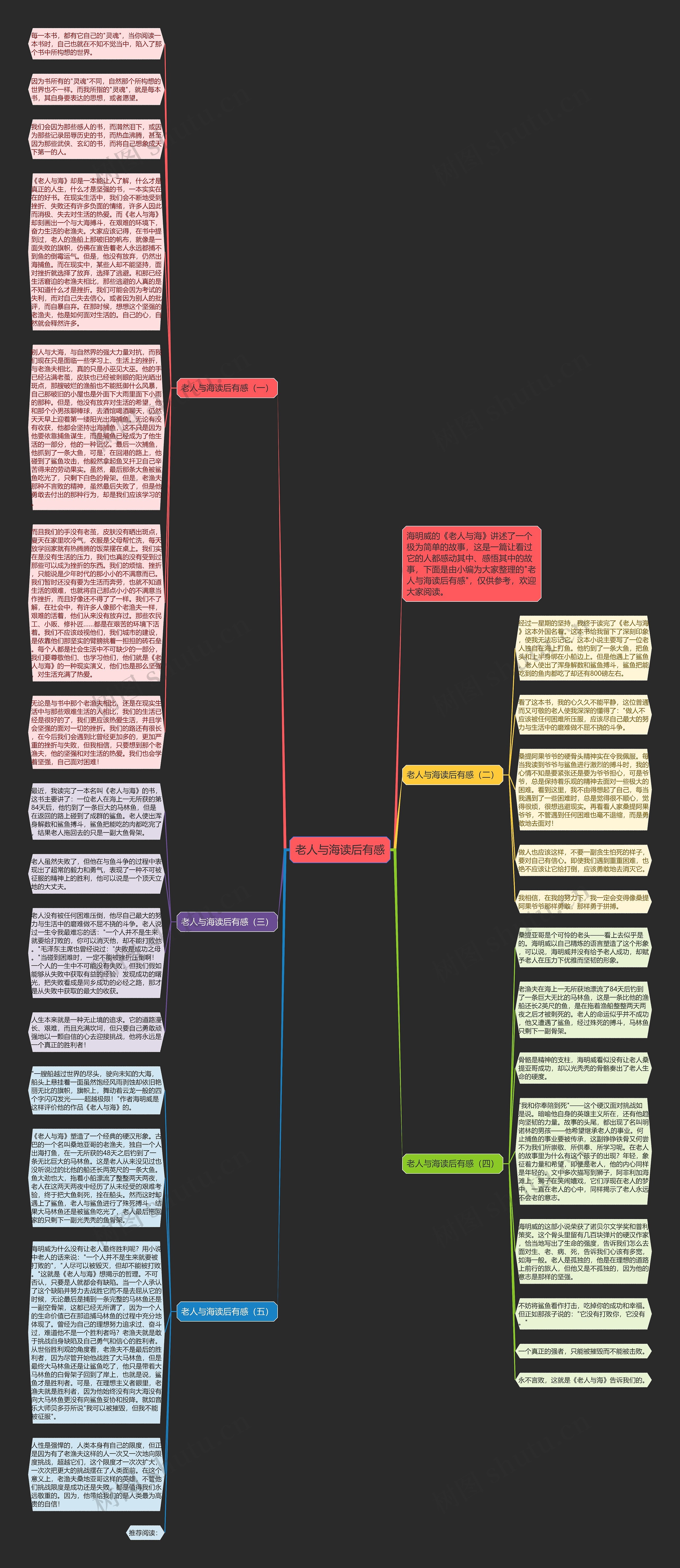 老人与海读后有感思维导图高清图 老人与海读后有感思维导图