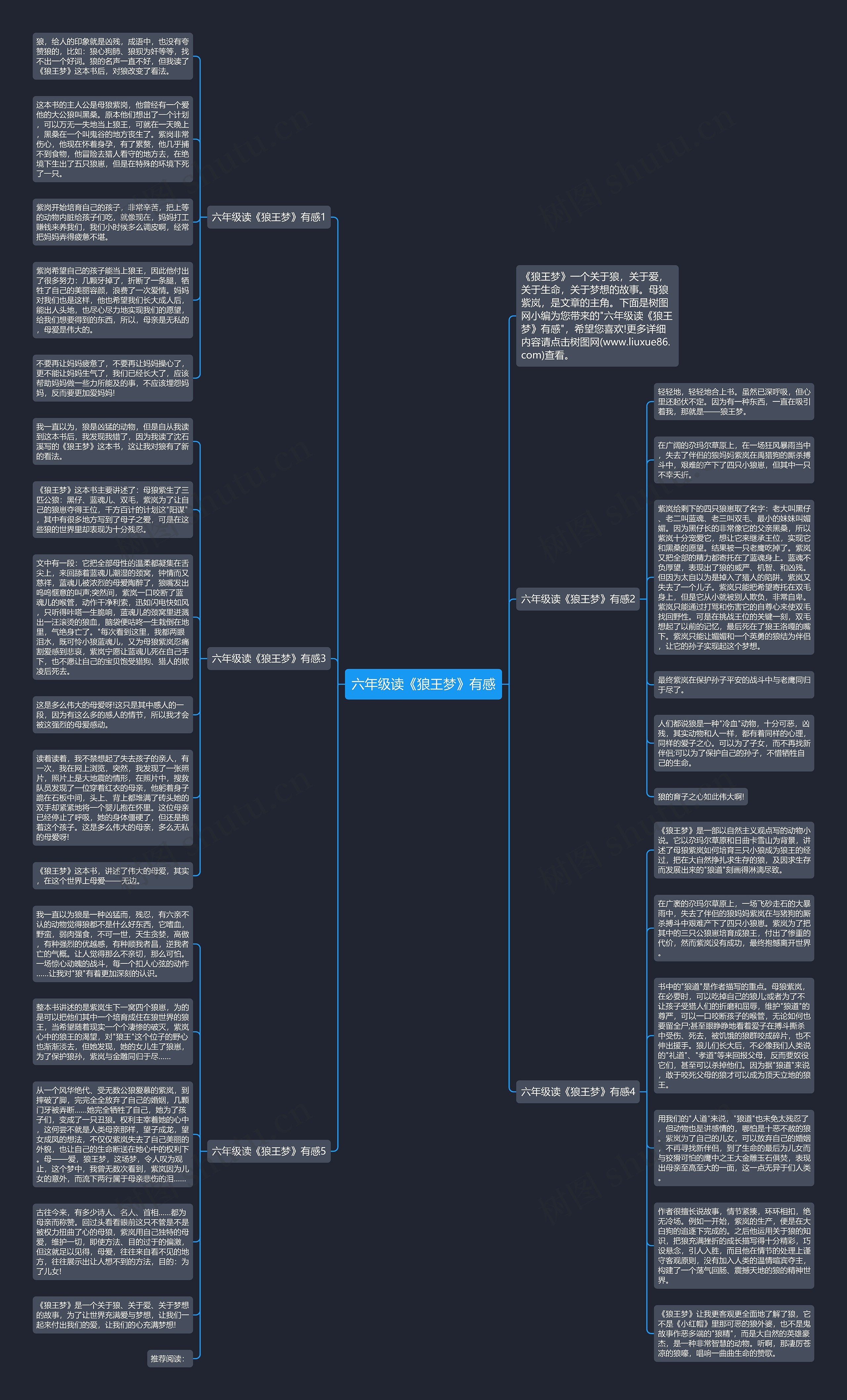 六年级读《狼王梦》有感思维导图