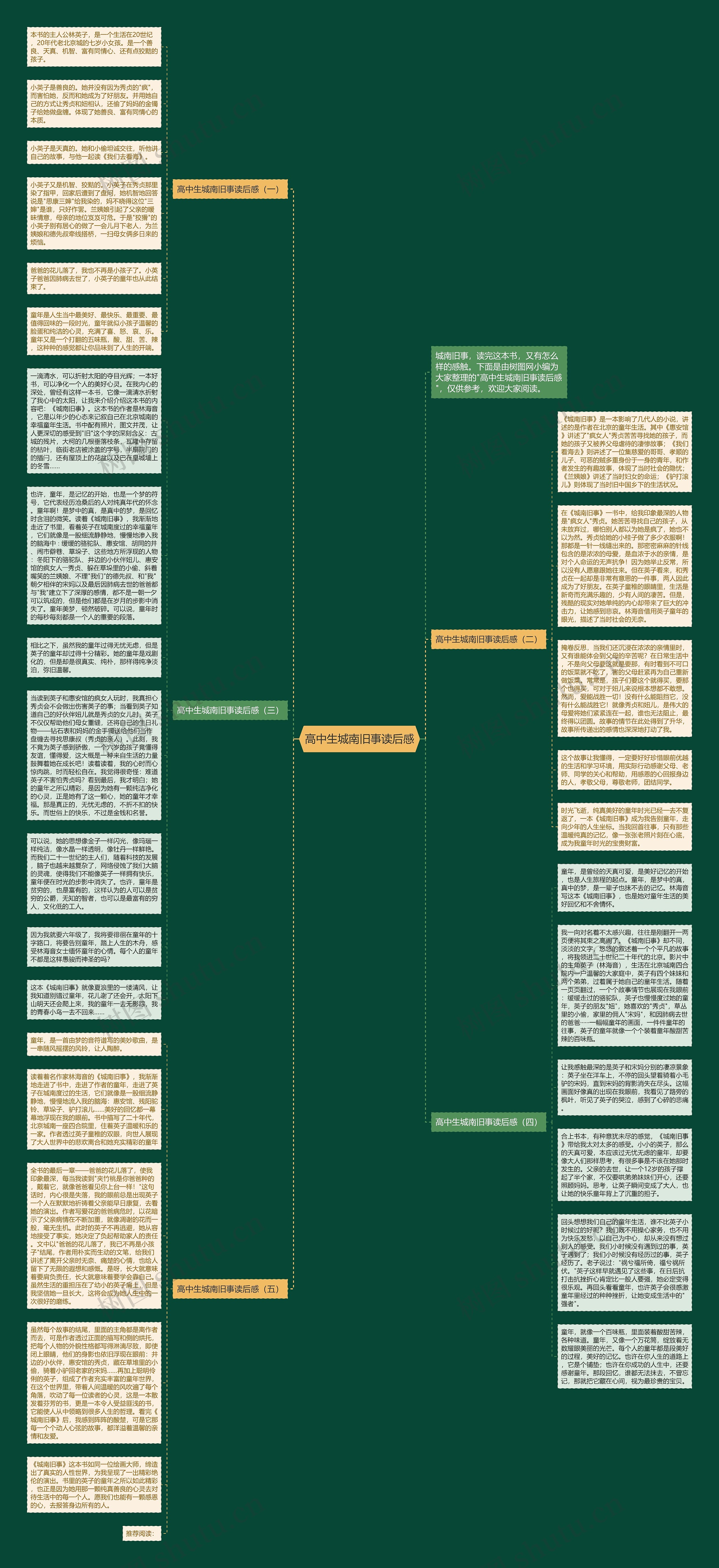 高中生城南旧事读后感思维导图